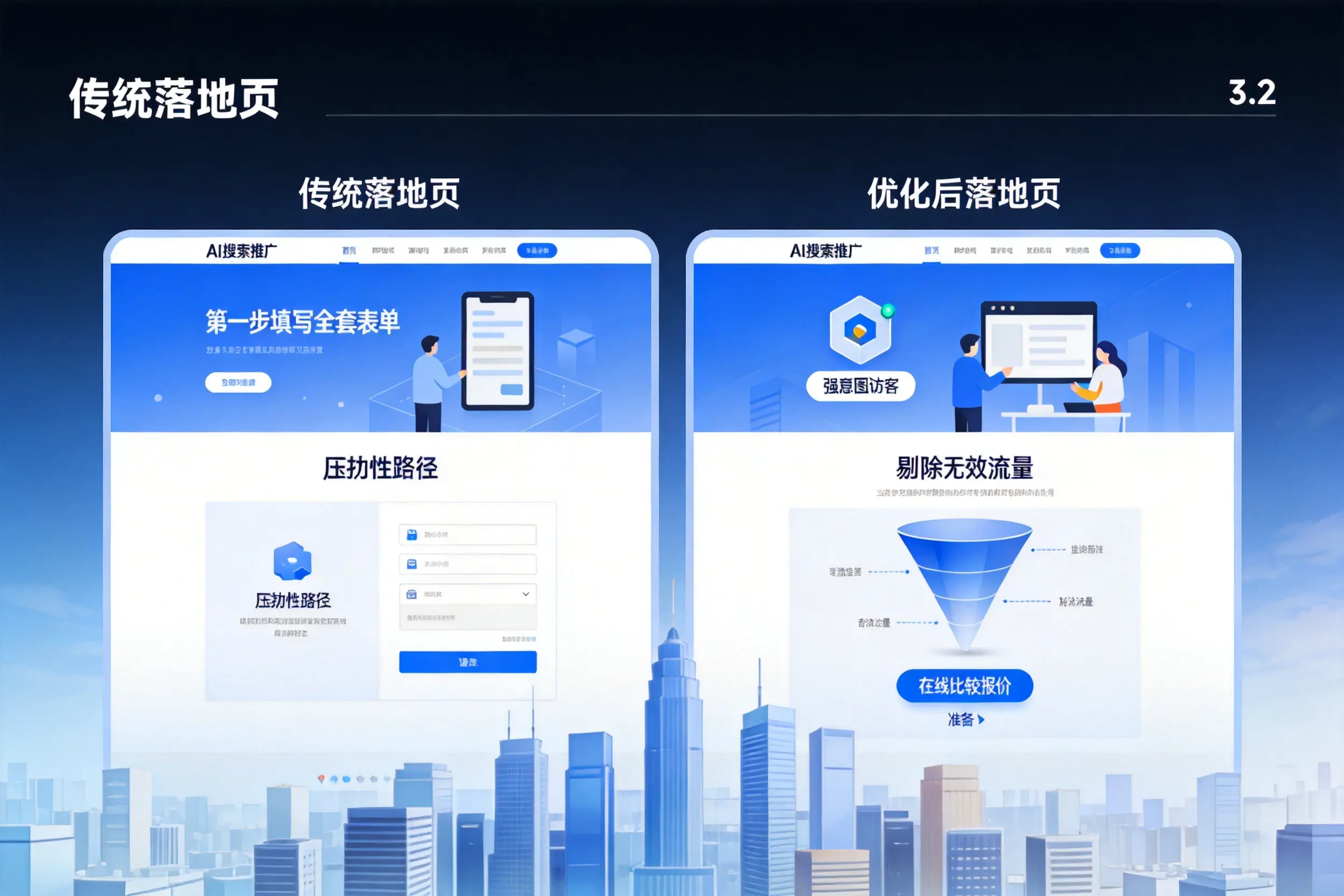 AI搜索推广落地页转化低?临沂企业优化方法详解