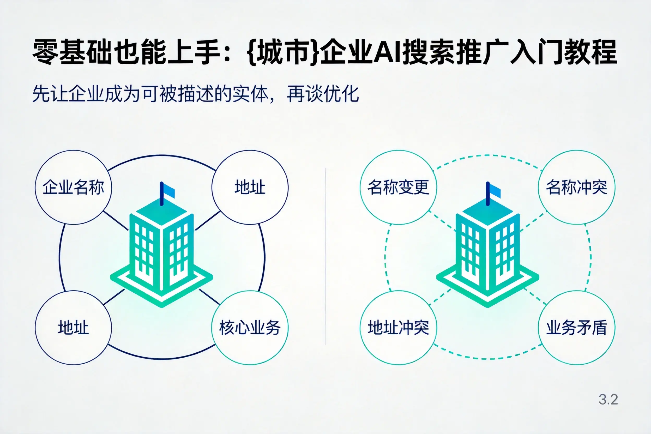 零基础也能上手:临沂企业AI搜索推广入门教程