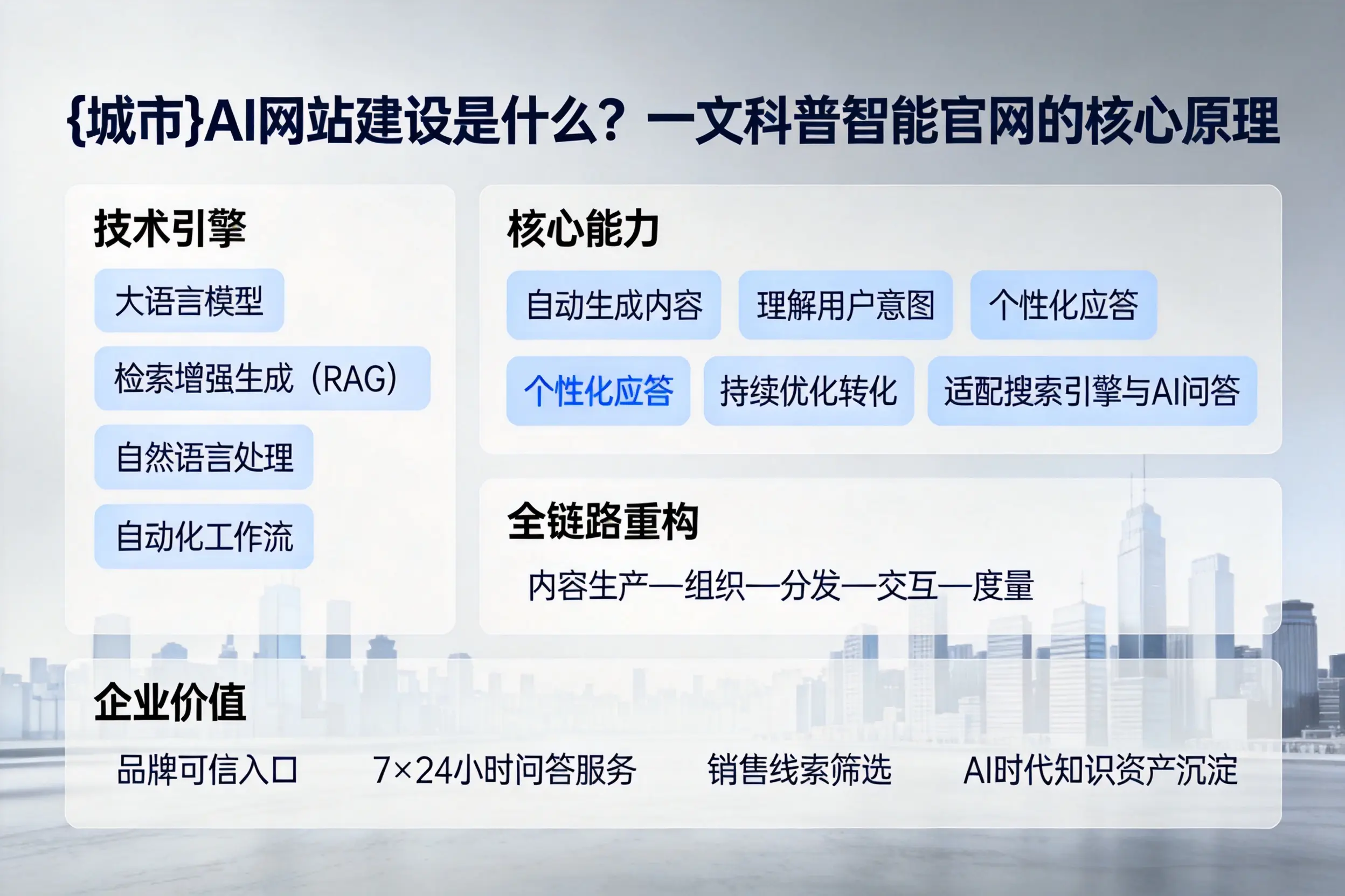 临沂AI网站建设是什么？一文科普智能官网的核心原理