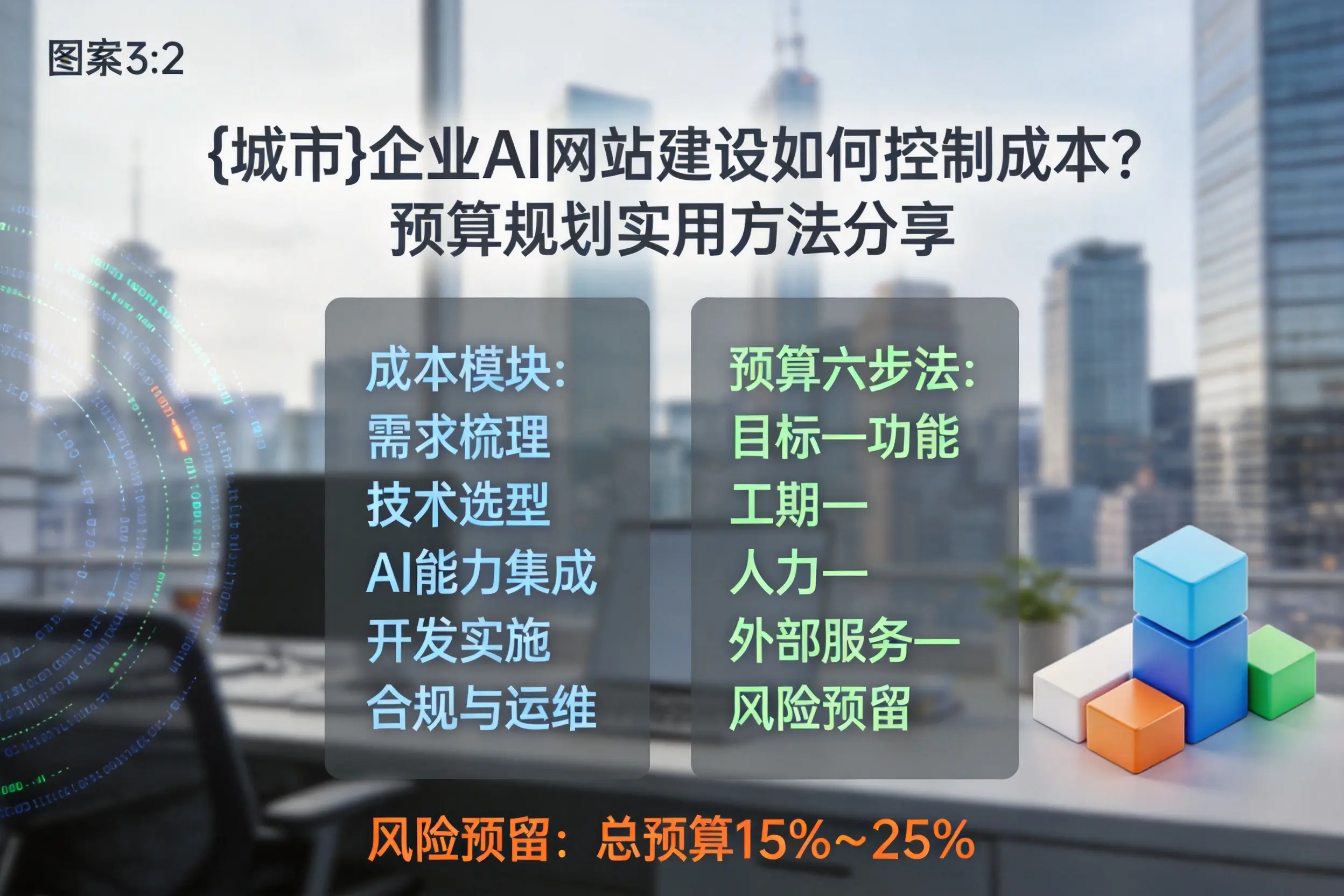 临沂企业AI网站建设如何控制成本？预算规划实用方法分享