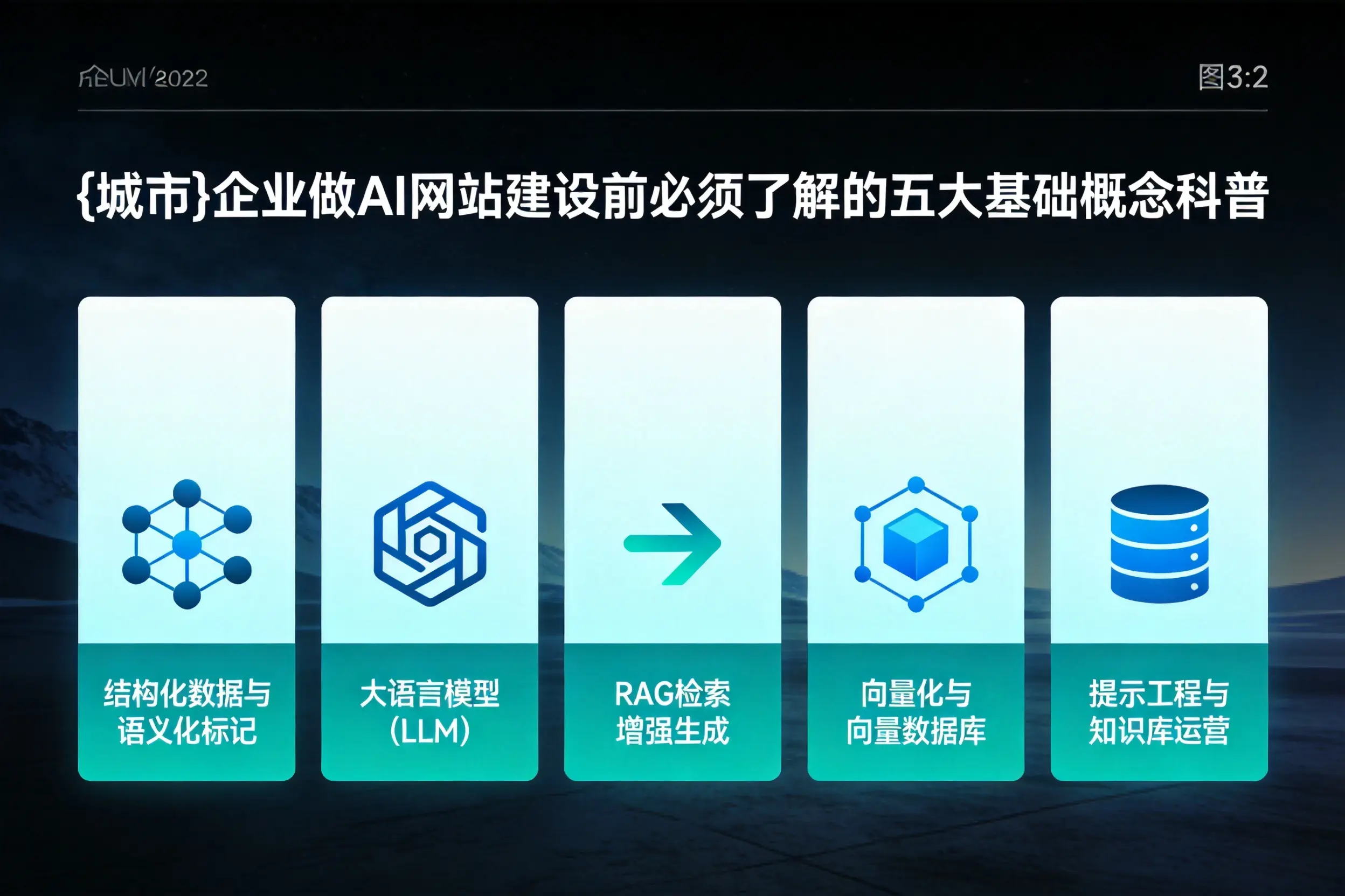 临沂企业做AI网站建设前必须了解的五大基础概念科普