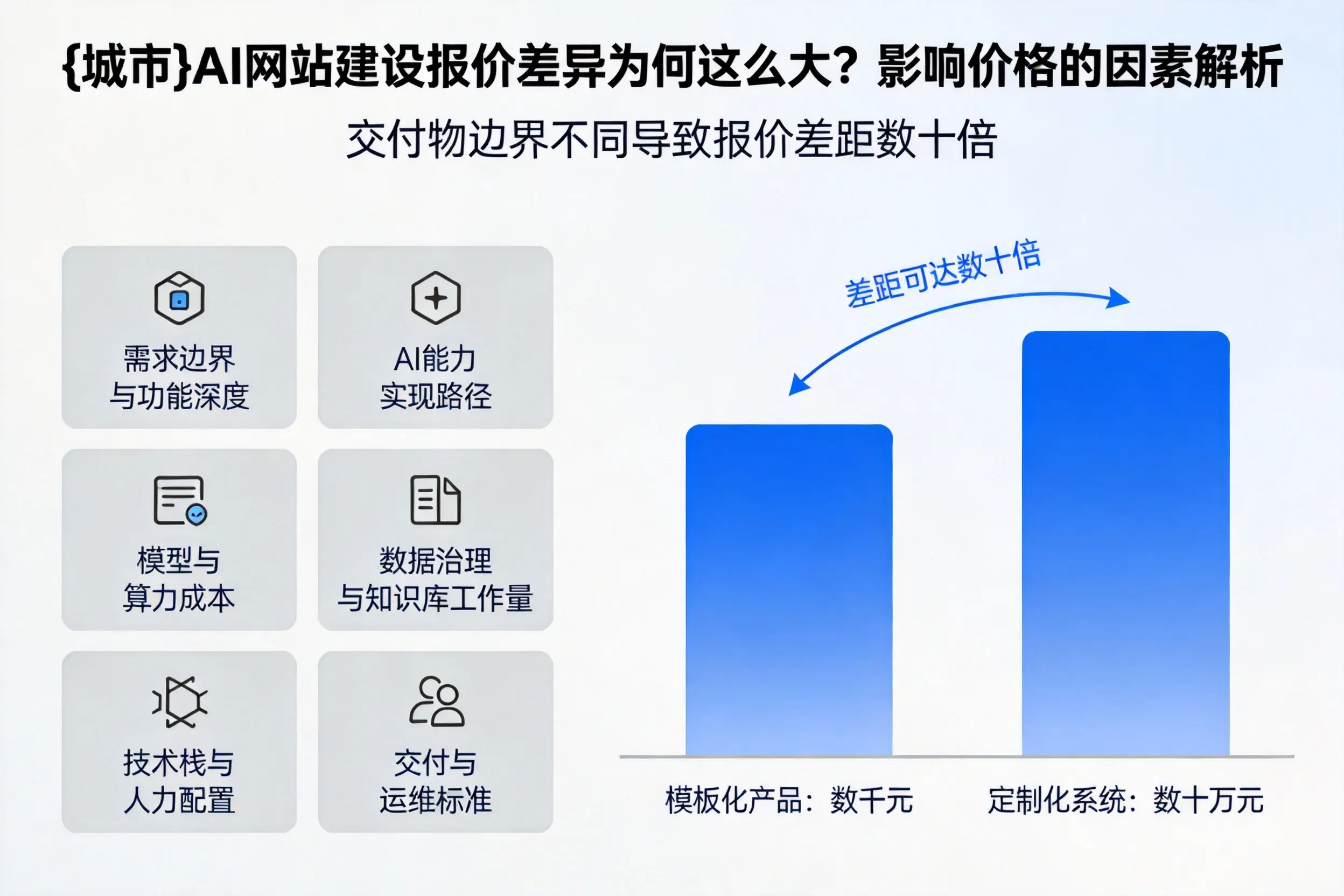 临沂AI网站建设报价差异为何这么大？影响价格的因素解析