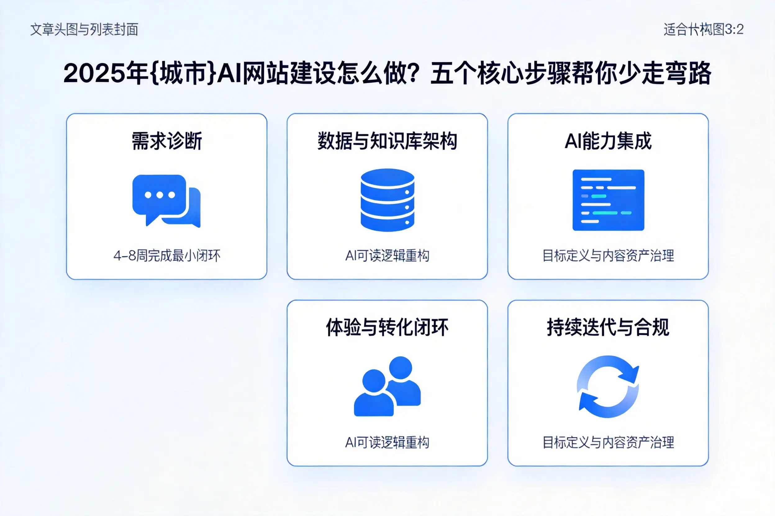 2025年临沂AI网站建设怎么做？五个核心步骤帮你少走弯路