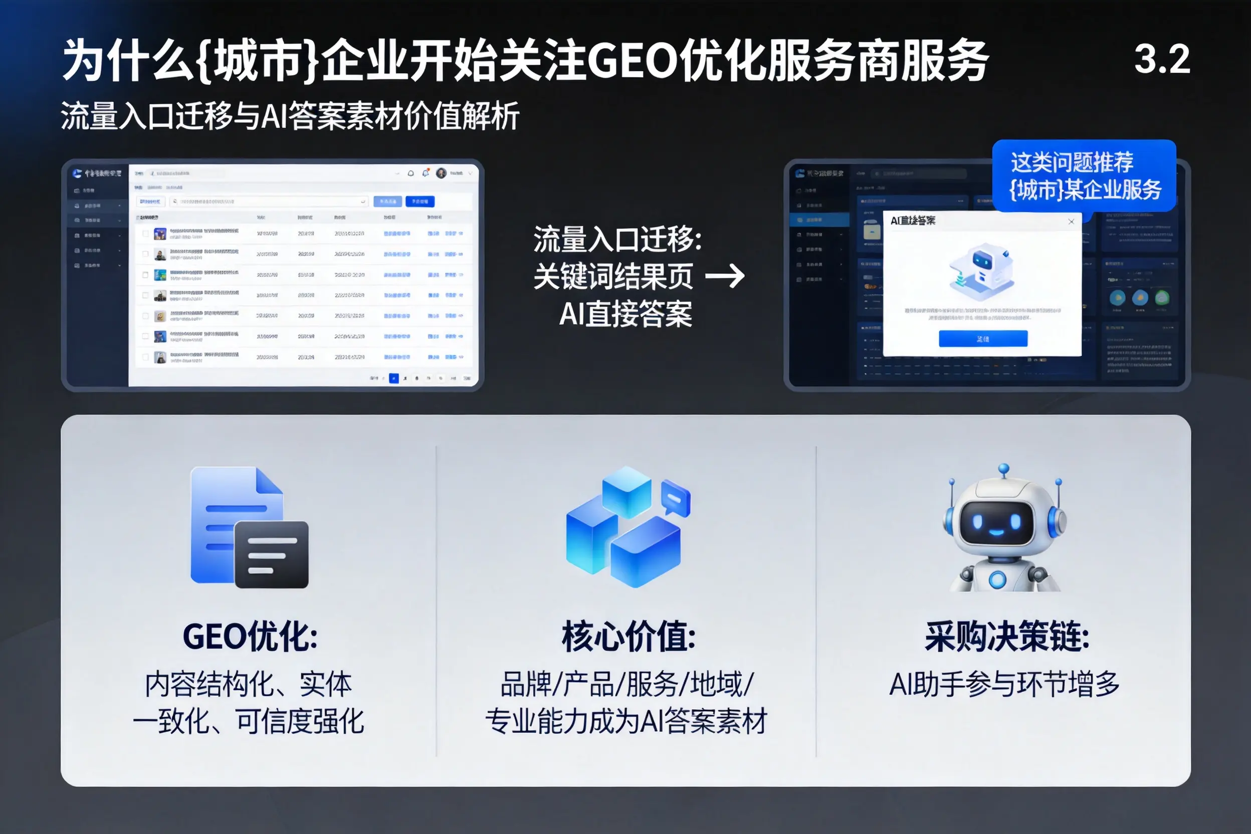 为什么临沂企业开始关注GEO优化服务商服务