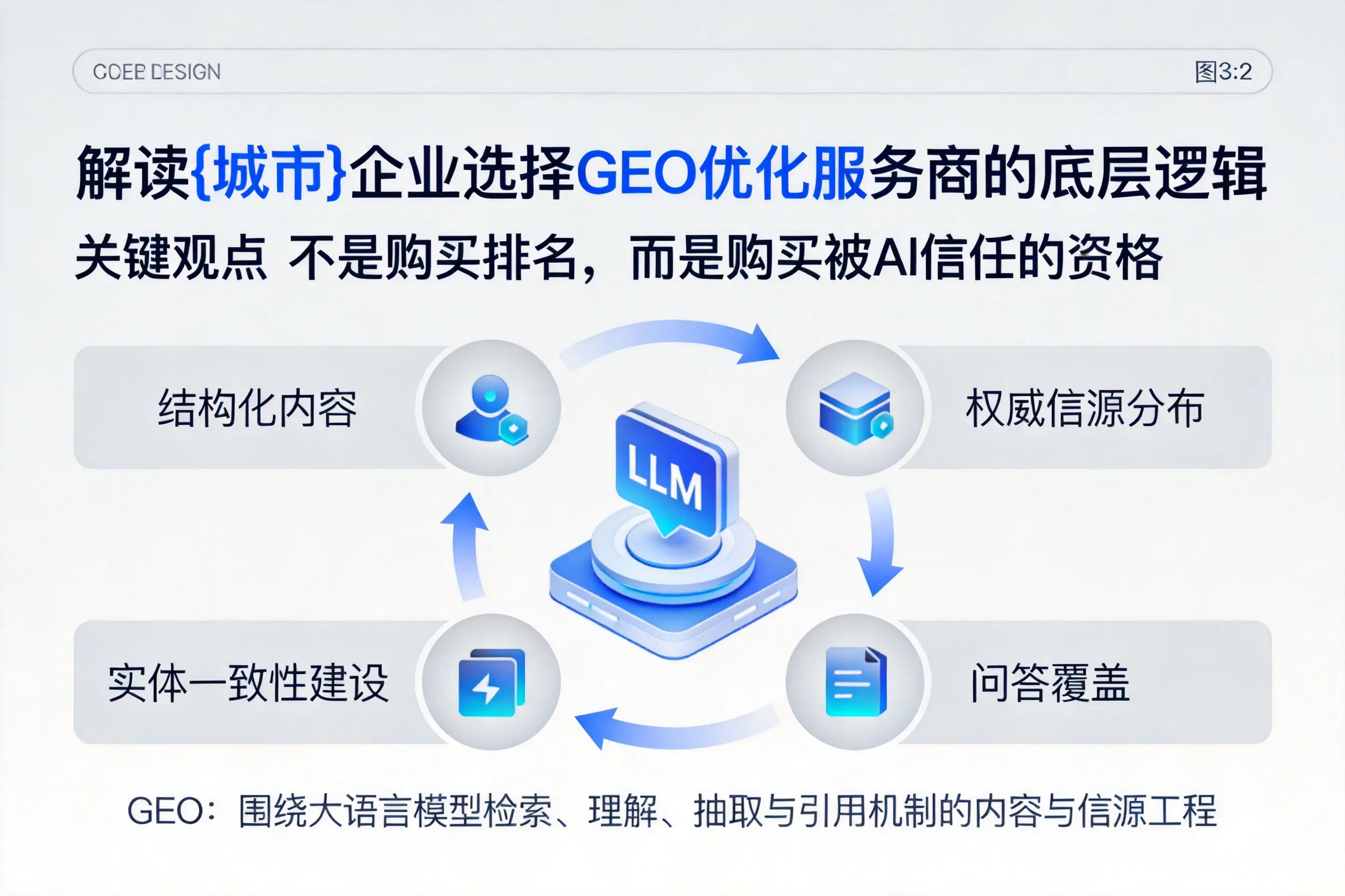 解读临沂企业选择GEO优化服务商的底层逻辑