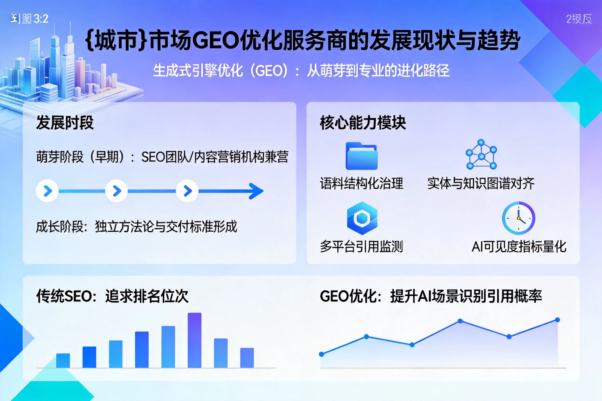 临沂市场GEO优化服务商的发展现状与趋势