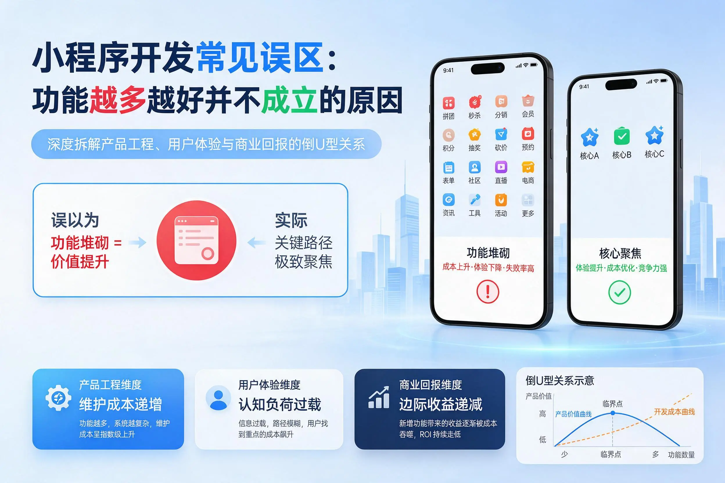 临沂小程序开发常见误区：功能越多越好并不成立的原因