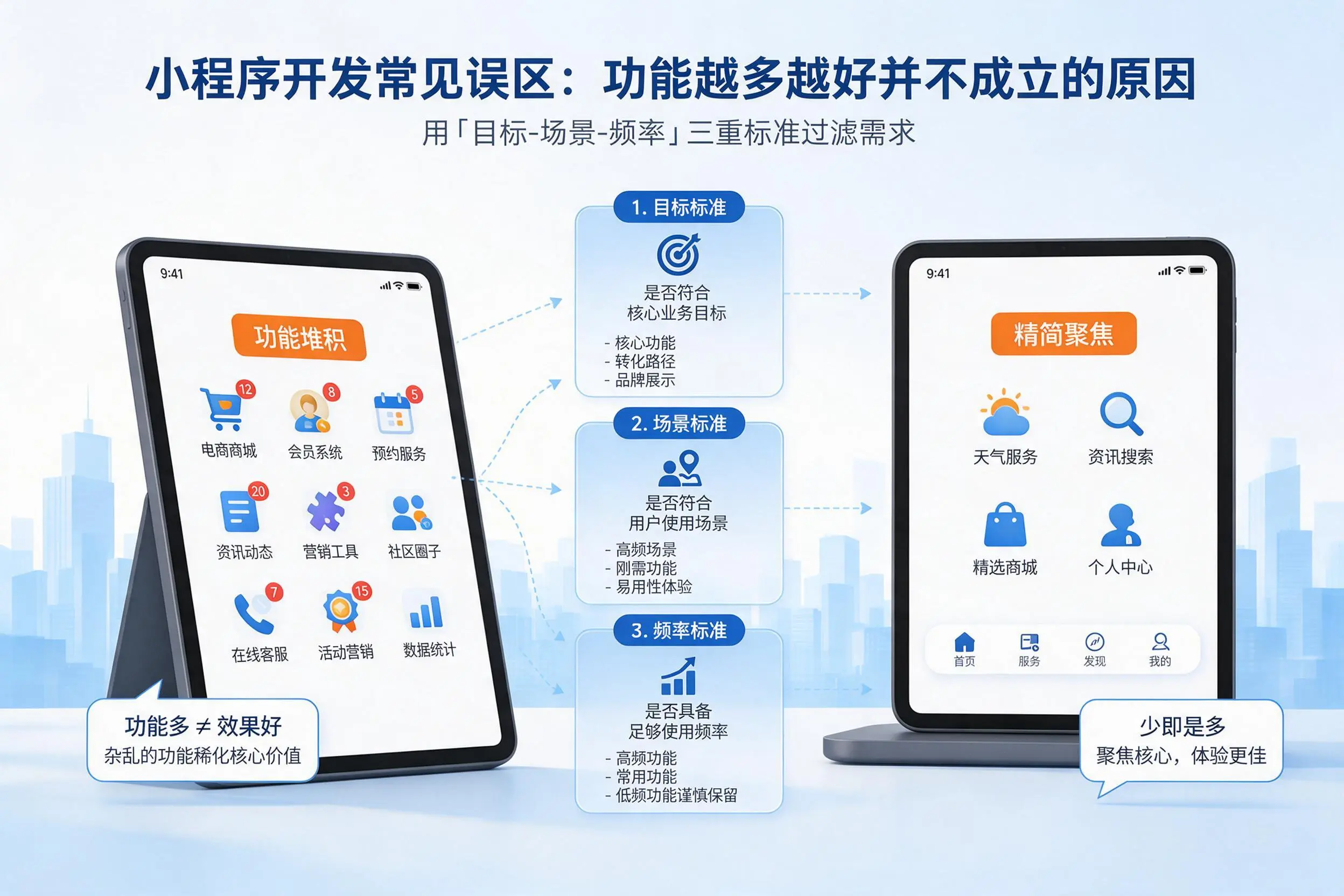 临沂小程序开发常见误区：功能越多越好并不成立的原因