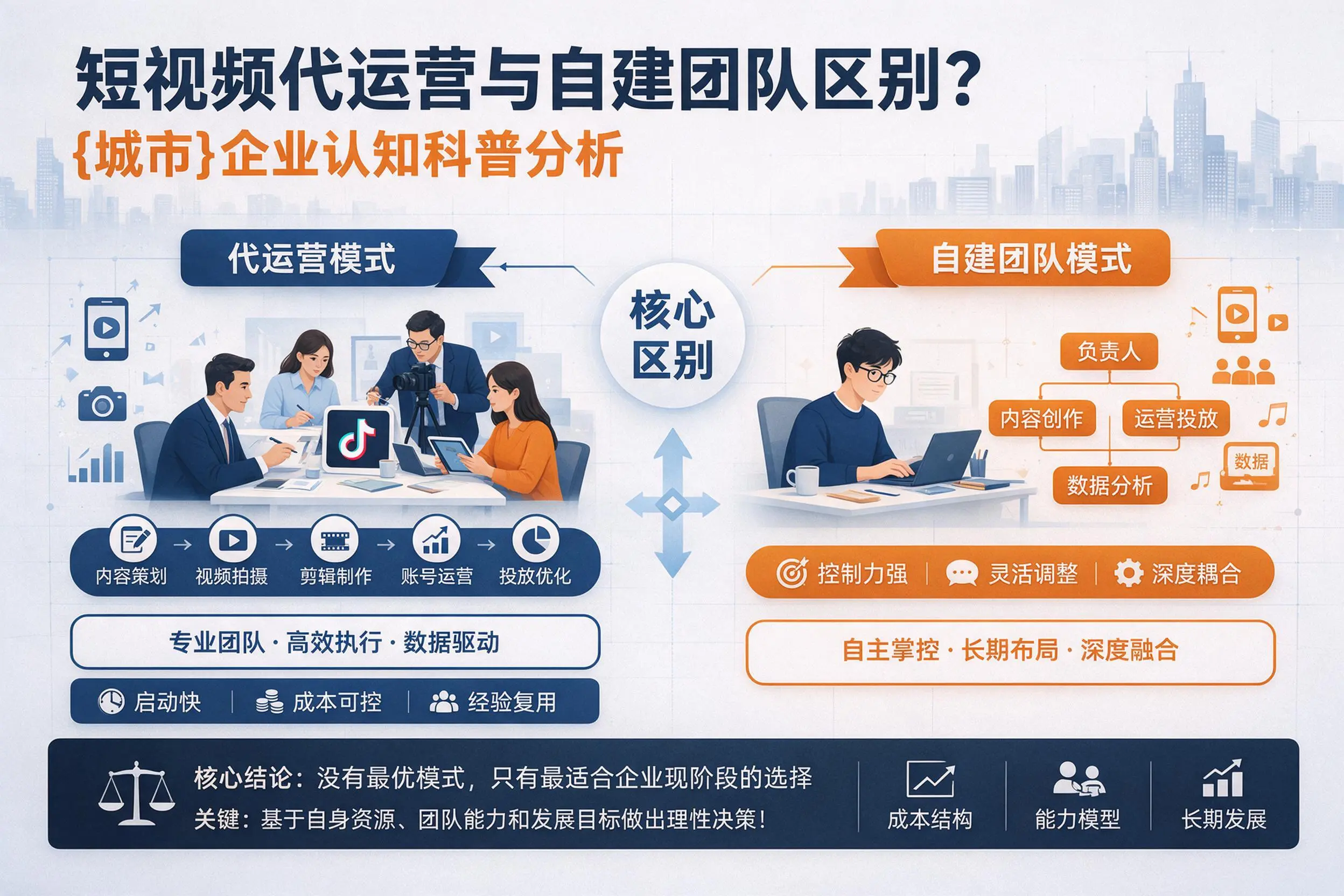 短视频代运营与自建团队区别？临沂企业认知科普分析