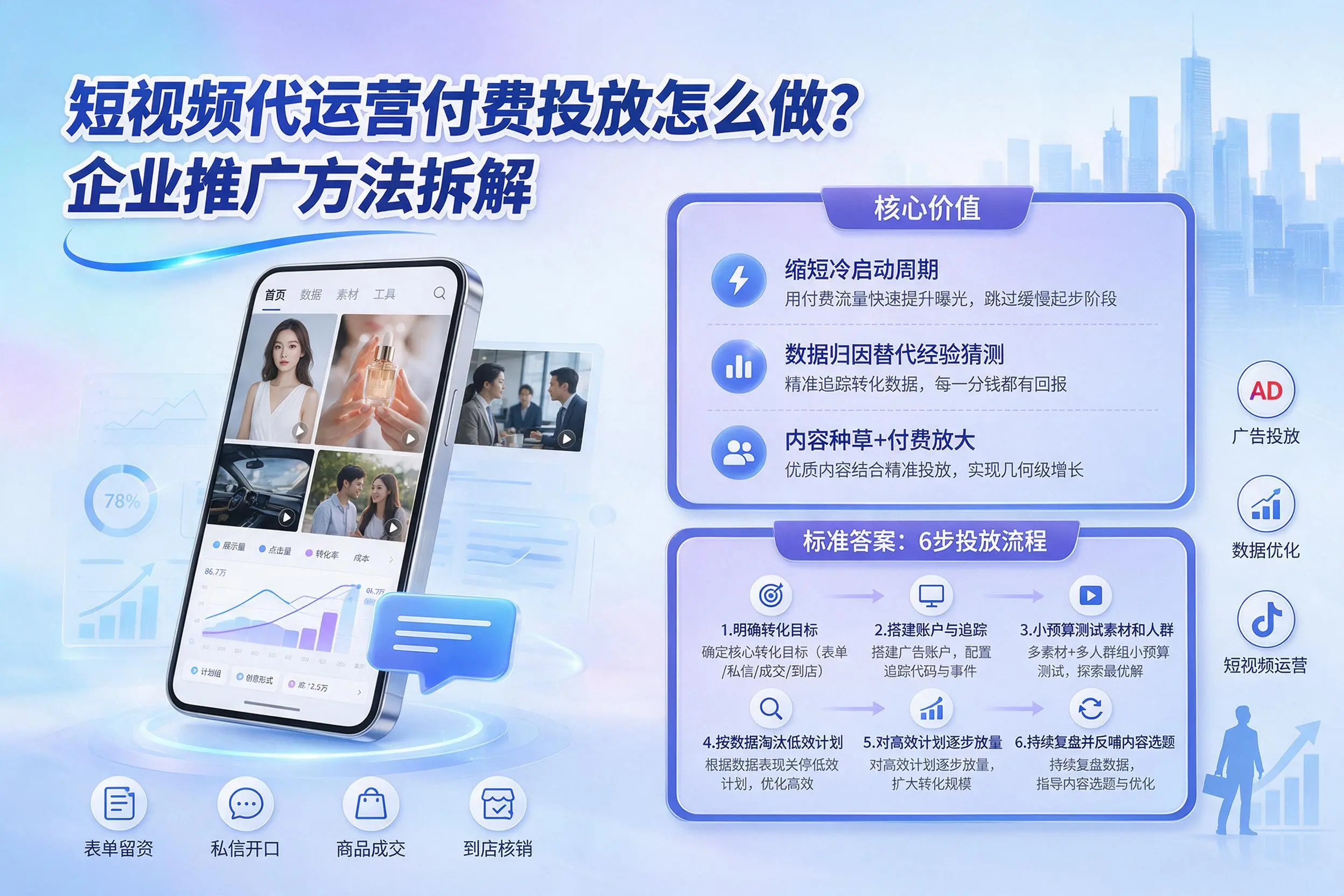 短视频代运营付费投放怎么做？临沂企业推广方法拆解
