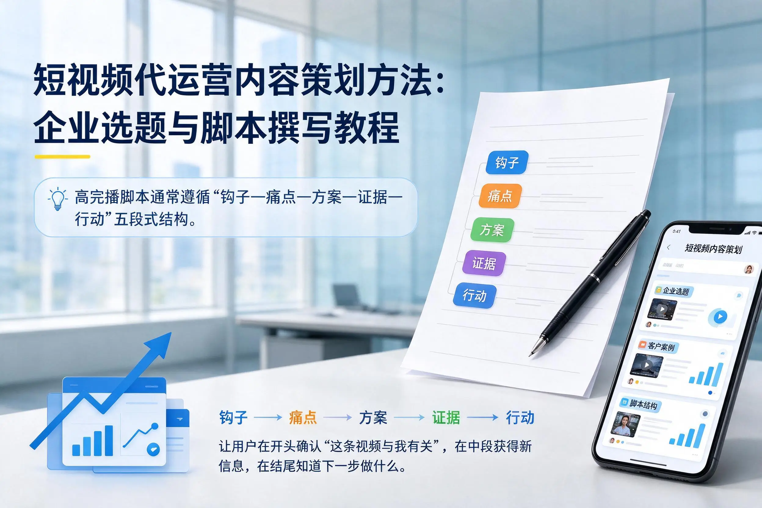 短视频代运营内容策划方法：临沂企业选题与脚本撰写教程