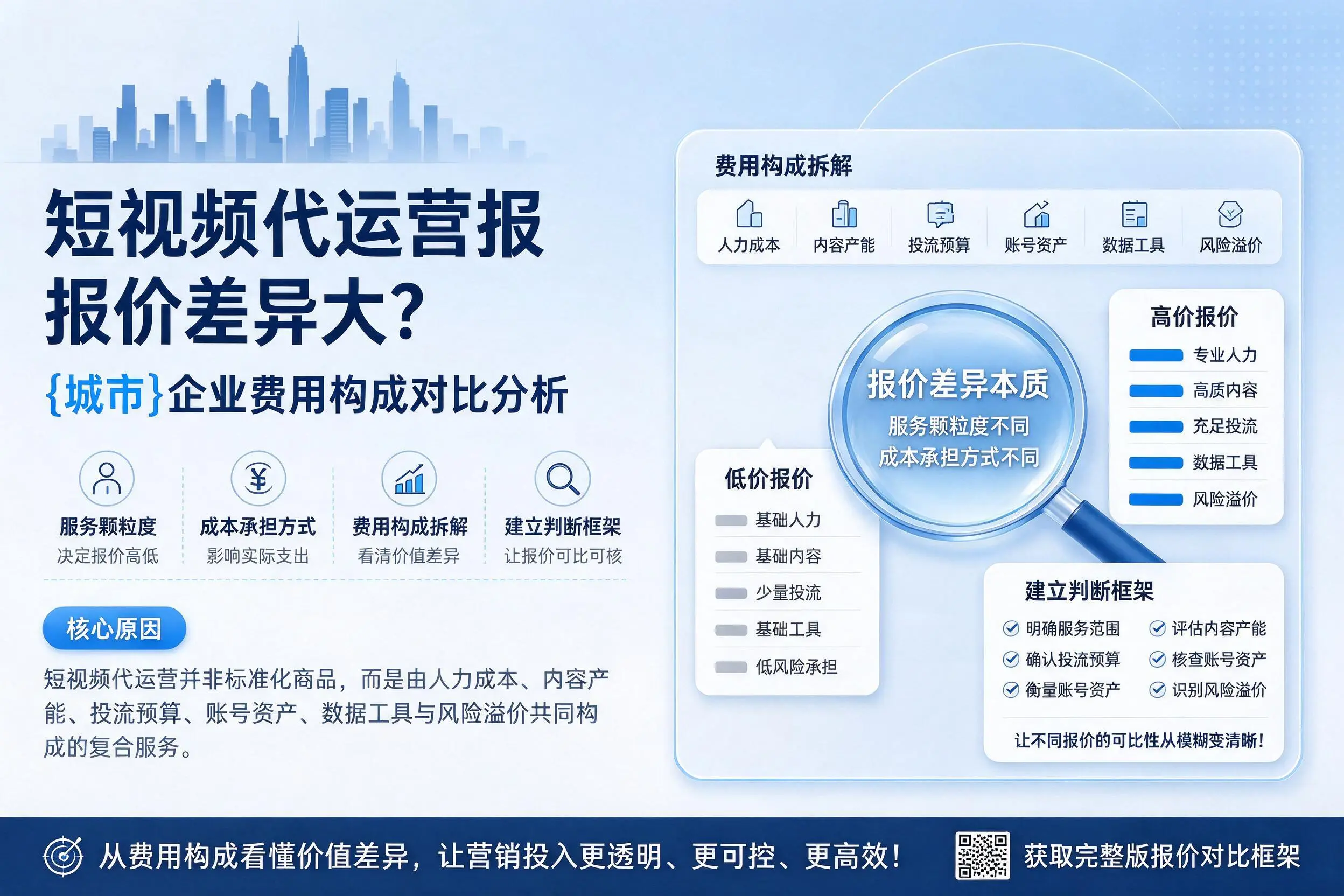 短视频代运营报价差异大？临沂企业费用构成对比分析