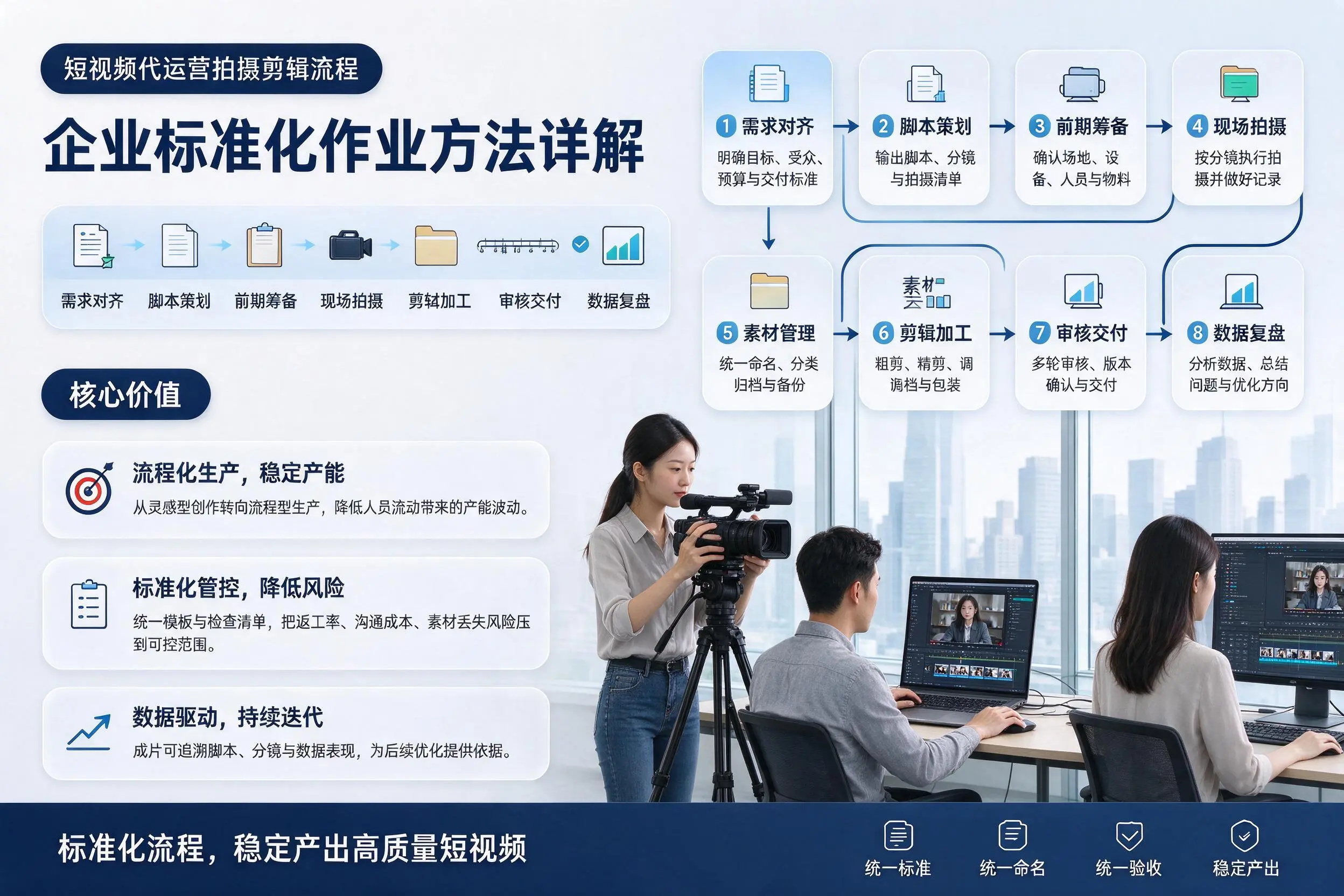 短视频代运营拍摄剪辑流程：临沂企业标准化作业方法详解