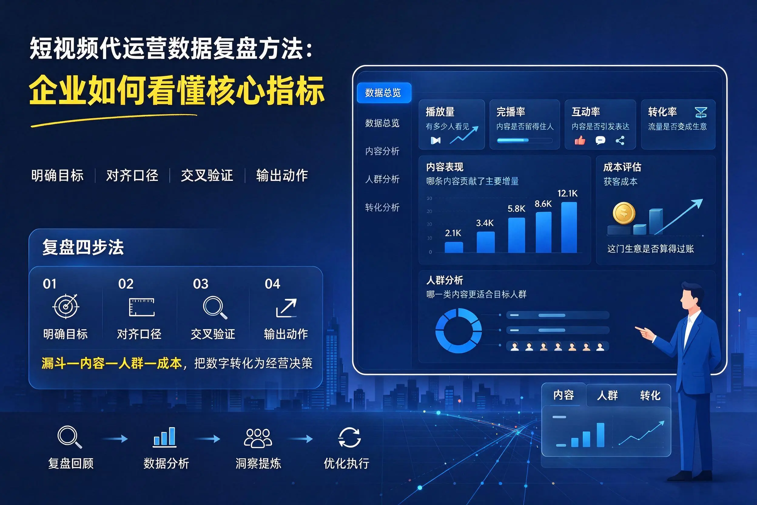 短视频代运营数据复盘方法：临沂企业如何看懂核心指标