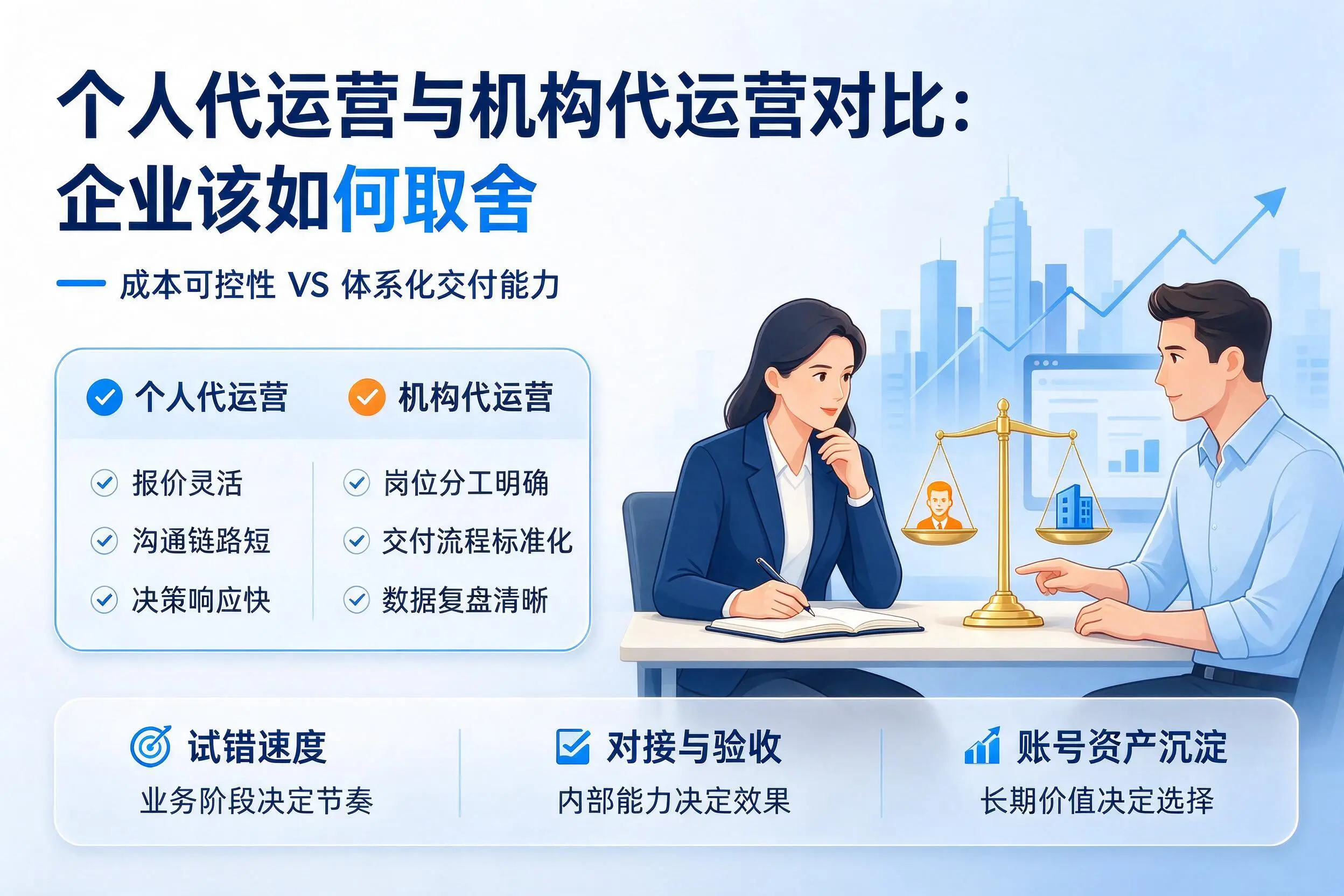 个人代运营与机构代运营对比:临沂企业该如何取舍