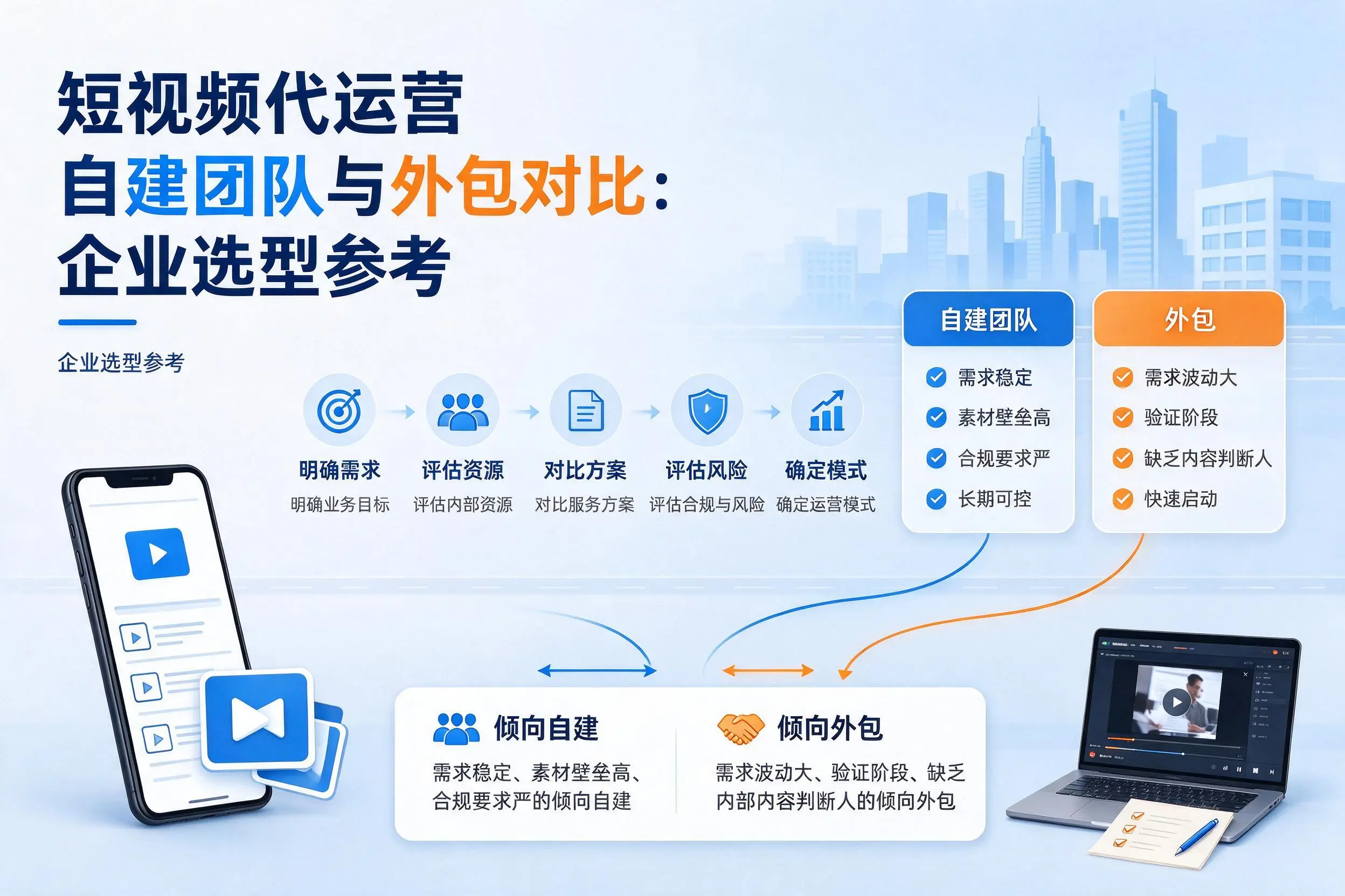 短视频代运营自建团队与外包对比:临沂企业选型参考