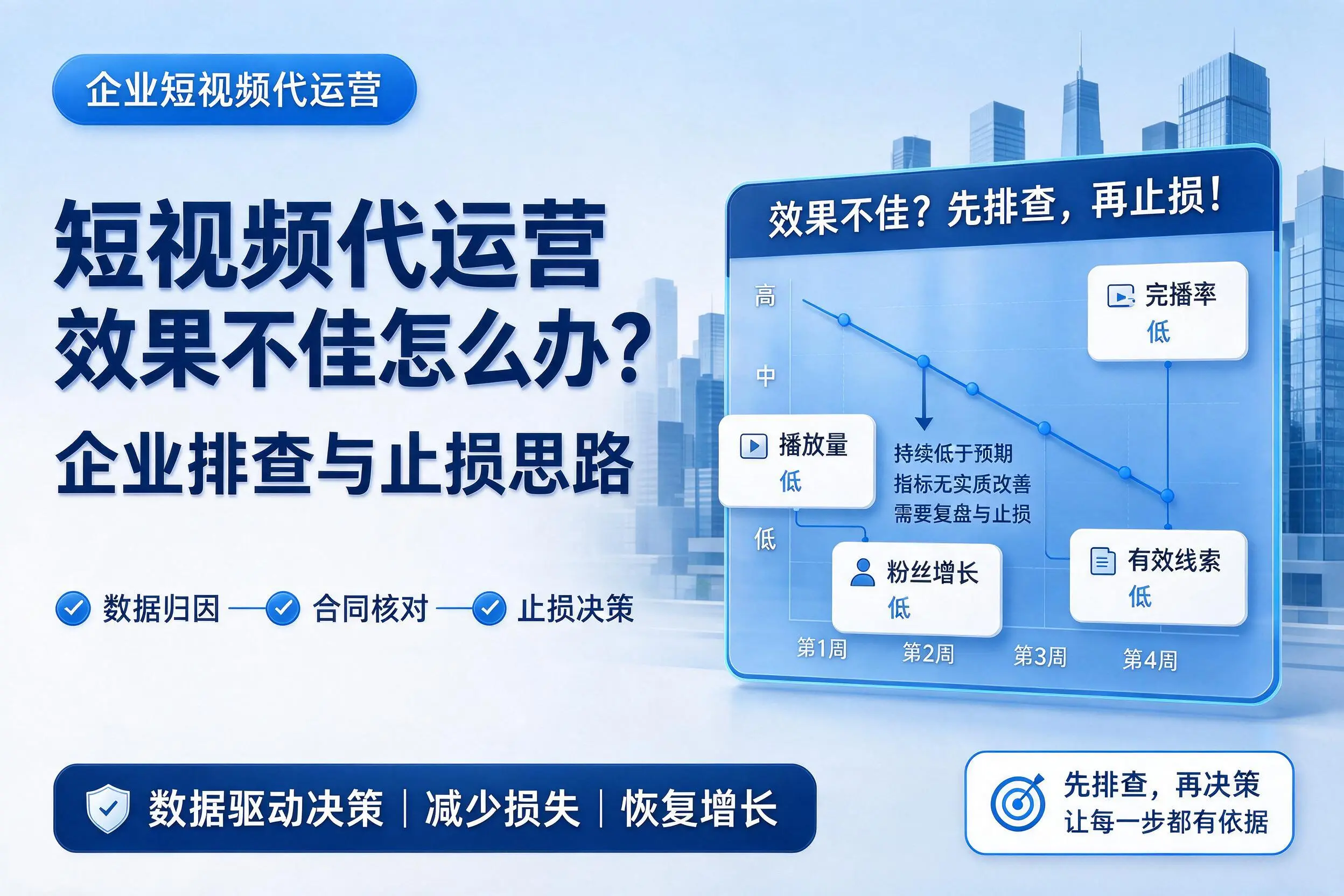 短视频代运营效果不佳怎么办？临沂企业排查与止损思路