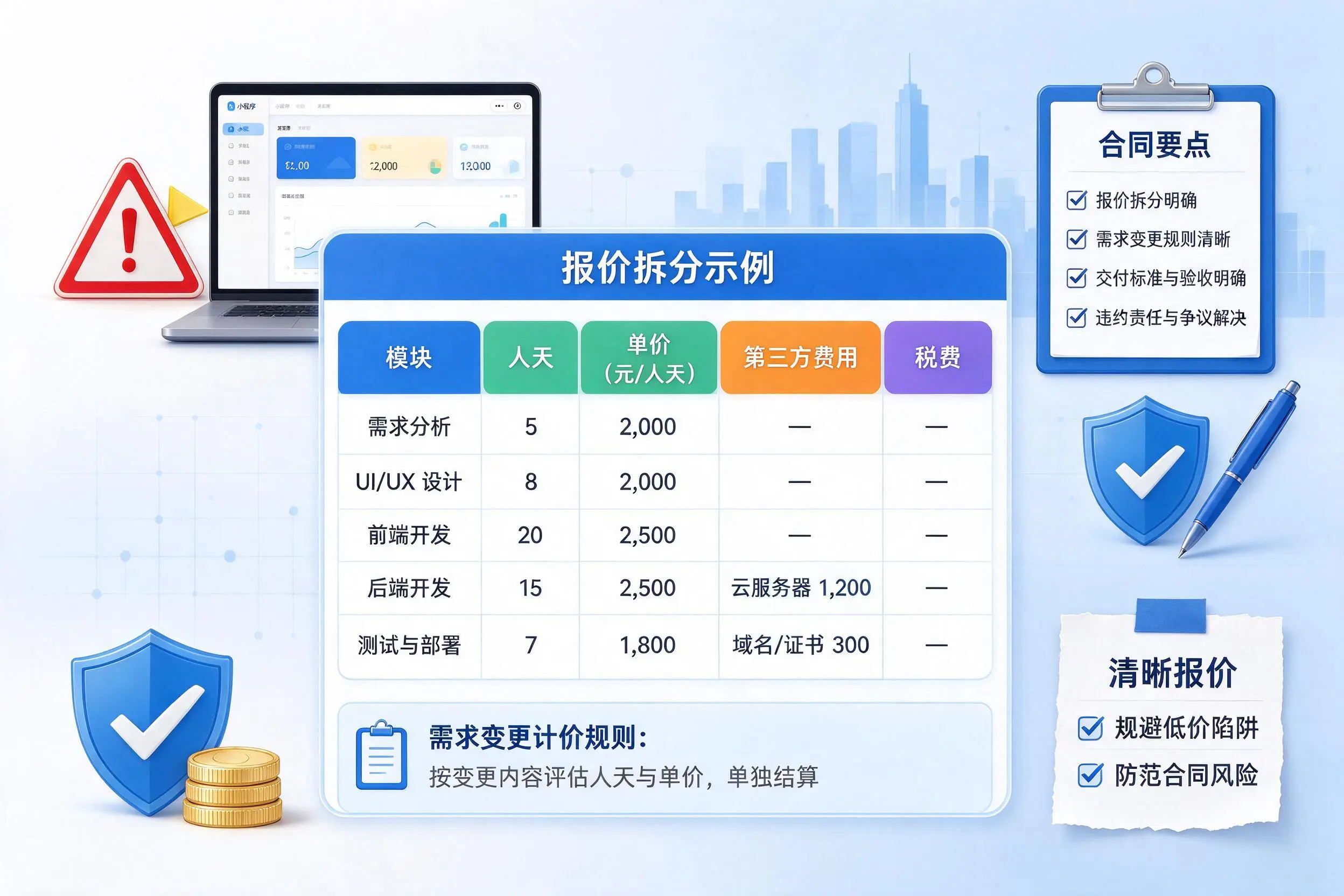临沂小程序开发避坑指南:低价陷阱与合同风险