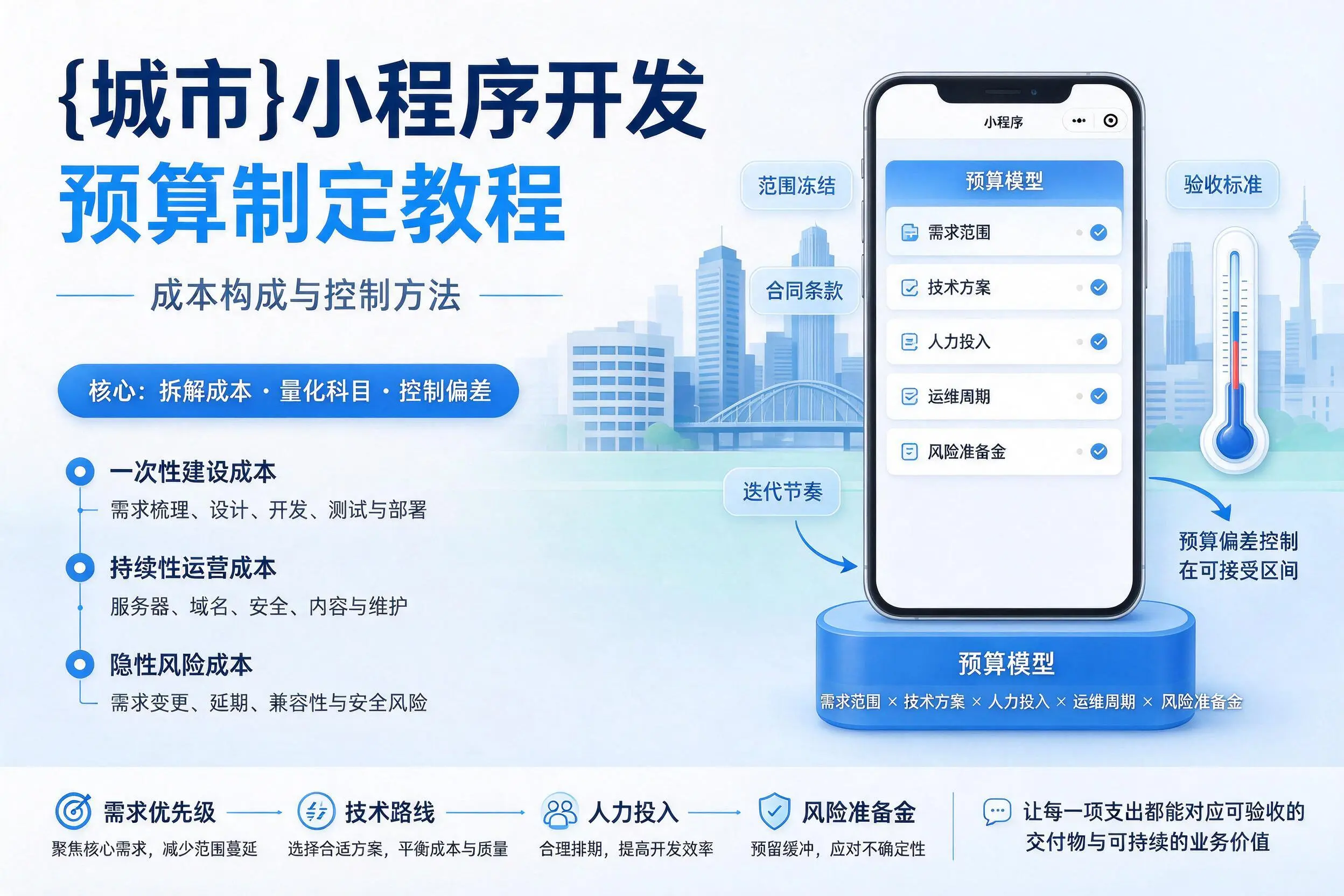 临沂小程序开发预算制定教程：成本构成与控制方法