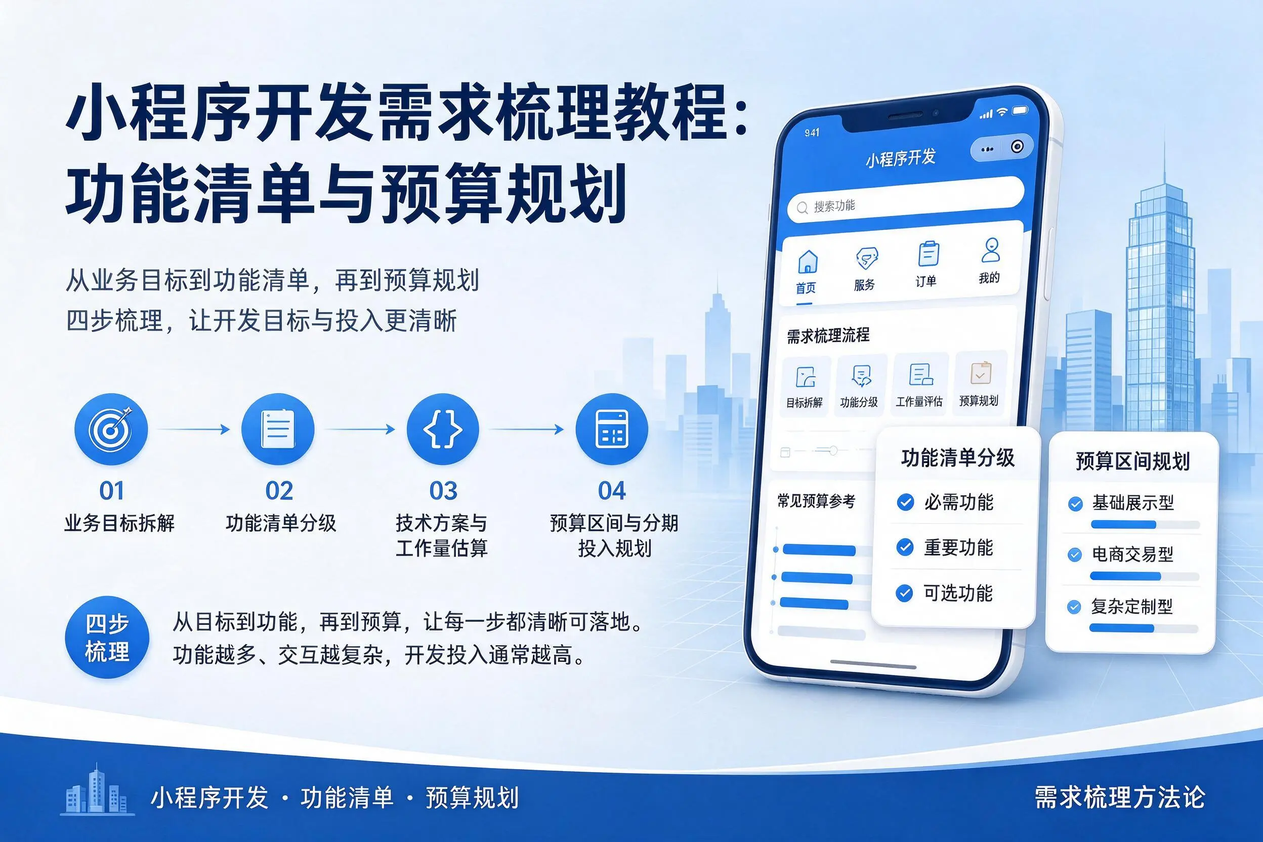 临沂小程序开发需求梳理教程:功能清单与预算规划