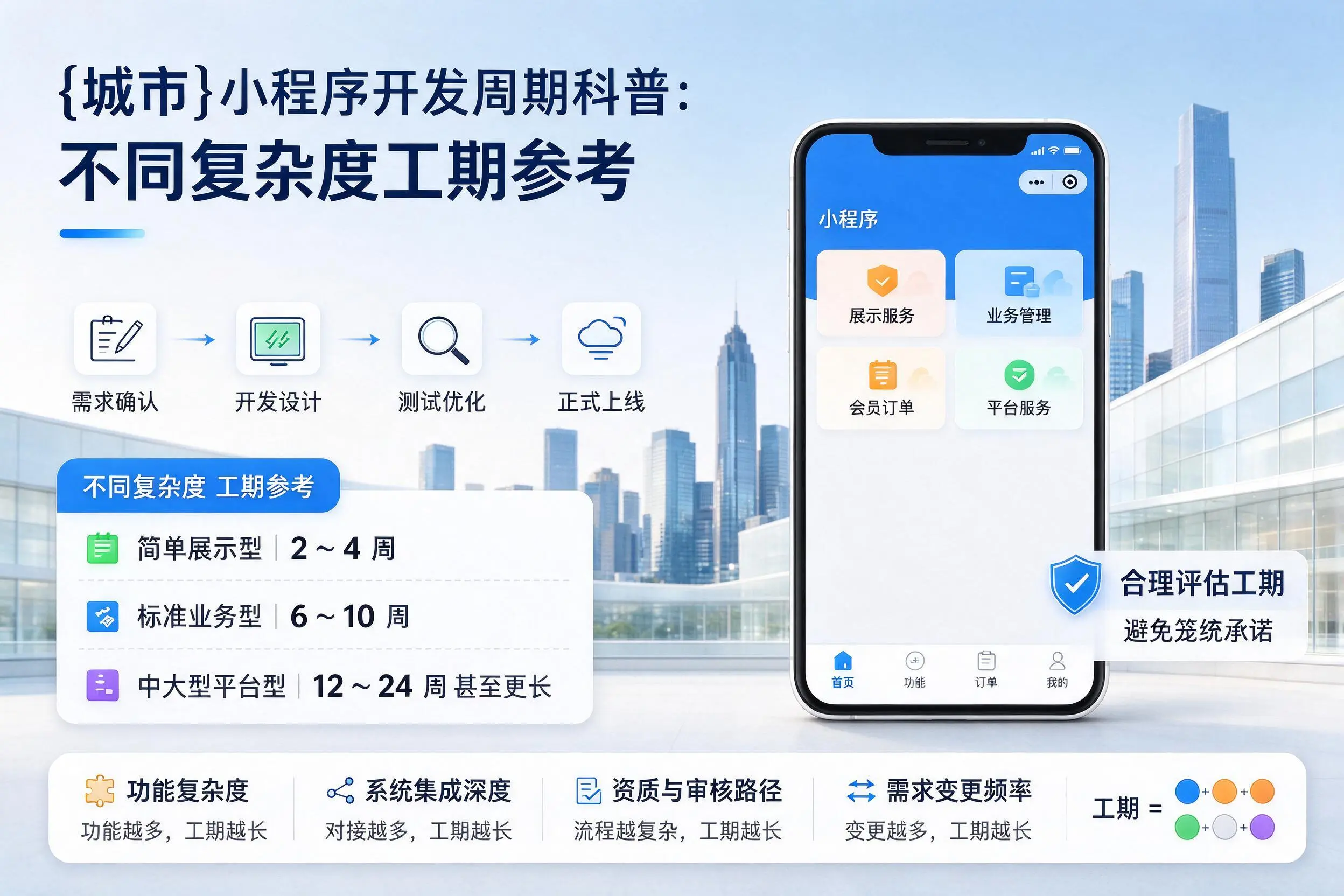 临沂小程序开发周期科普：不同复杂度工期参考