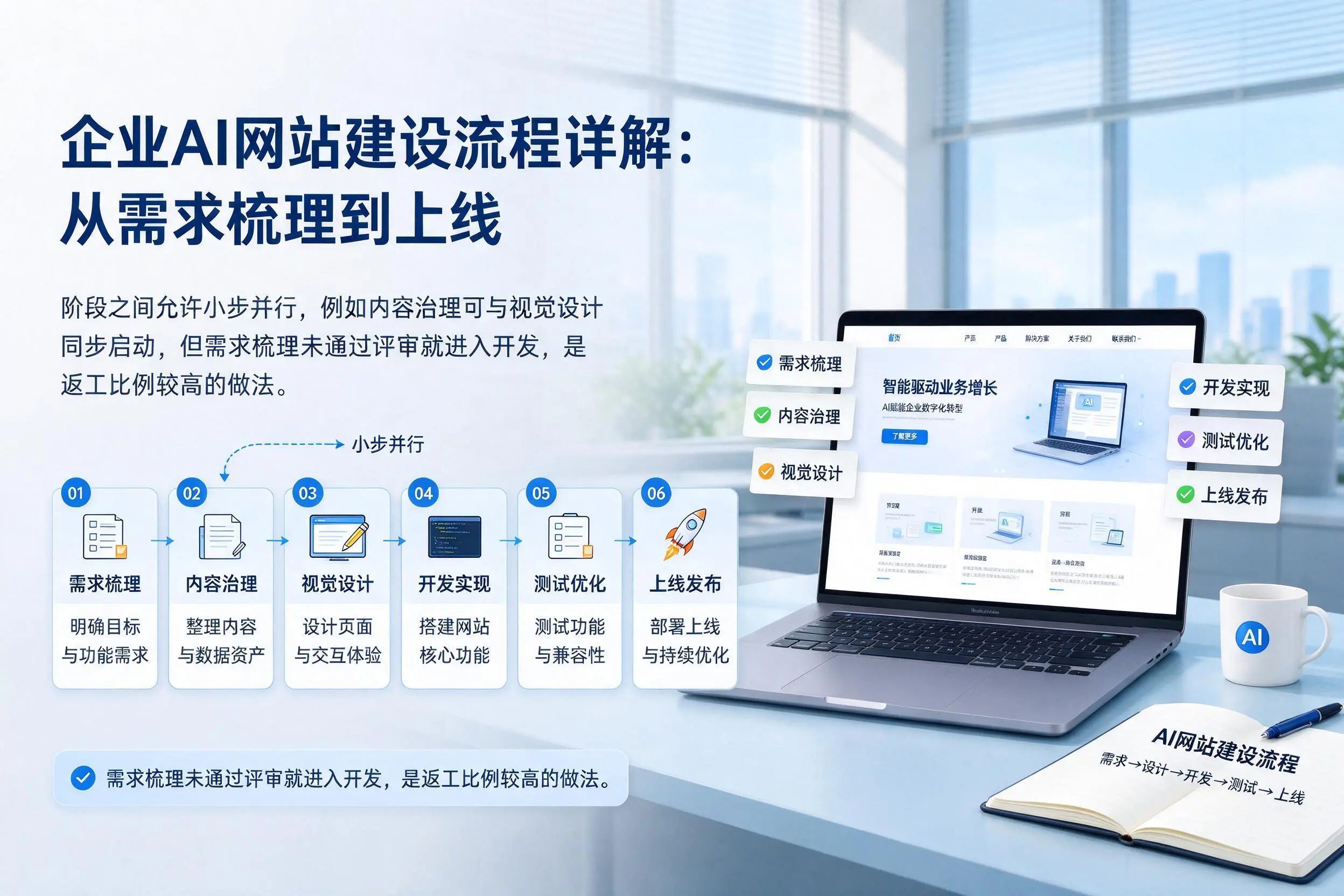 临沂企业AI网站建设流程详解：从需求梳理到上线