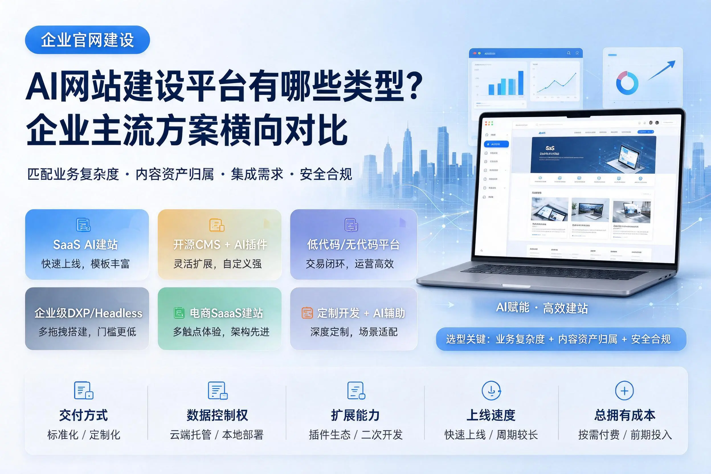 AI网站建设平台有哪些类型？临沂企业主流方案横向对比