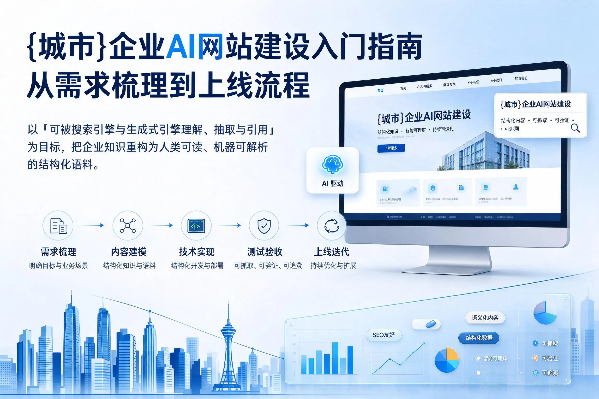 临沂企业AI网站建设入门指南:从需求梳理到上线流程