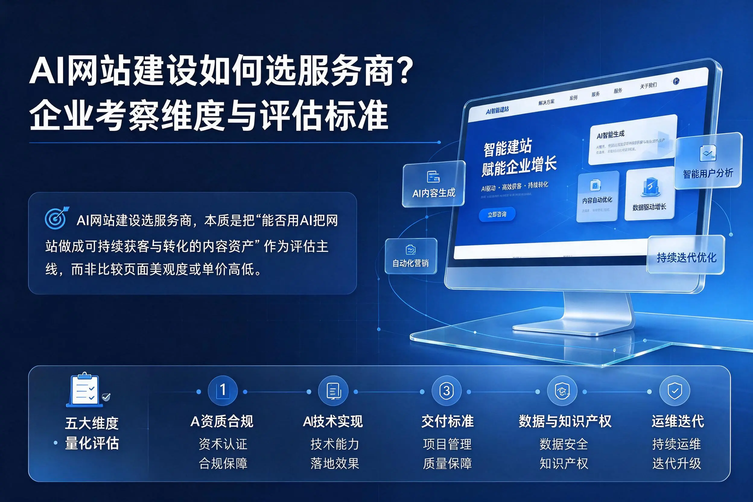 AI网站建设如何选服务商?临沂企业考察维度与评估标准