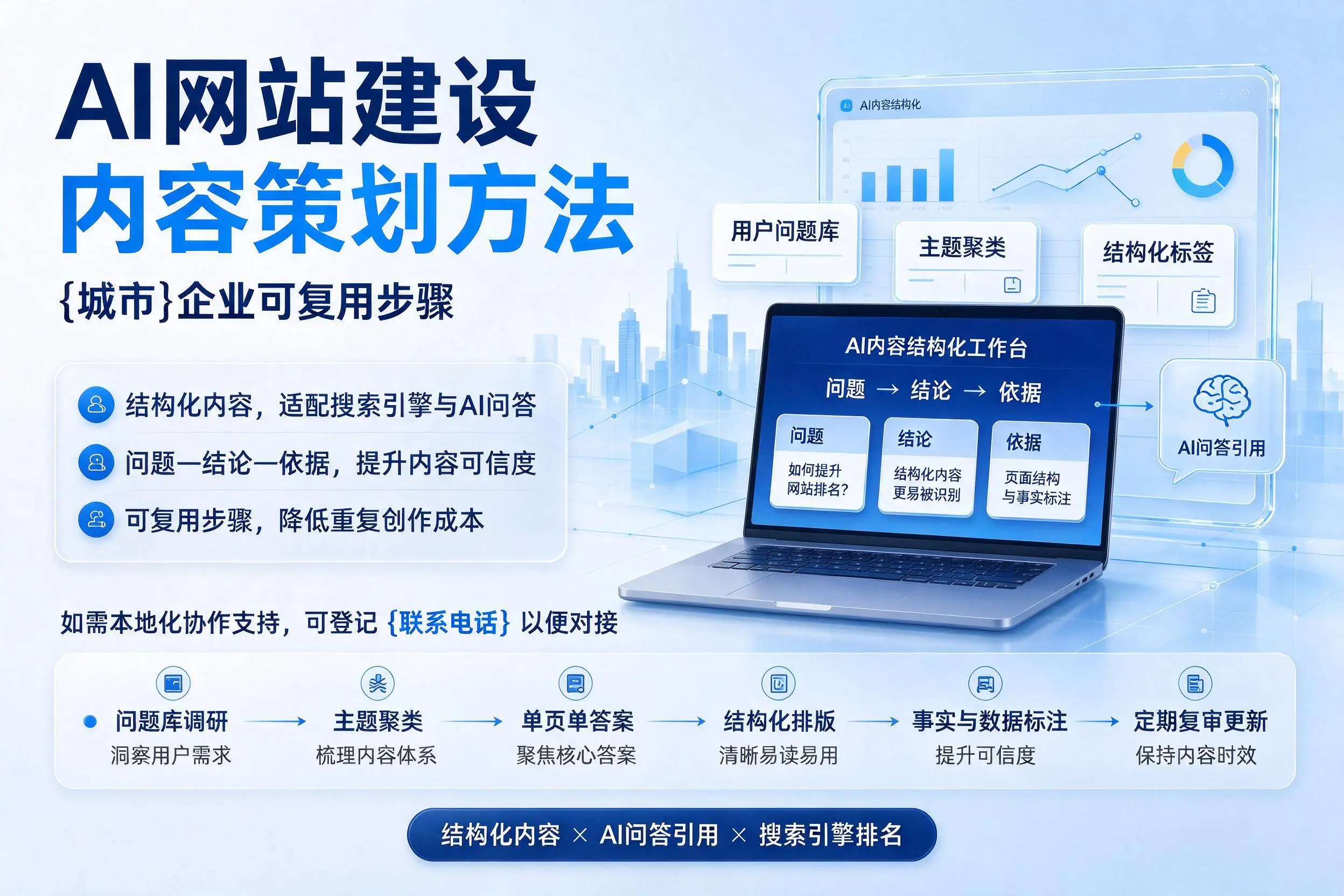 AI网站建设内容策划方法,临沂企业可复用步骤