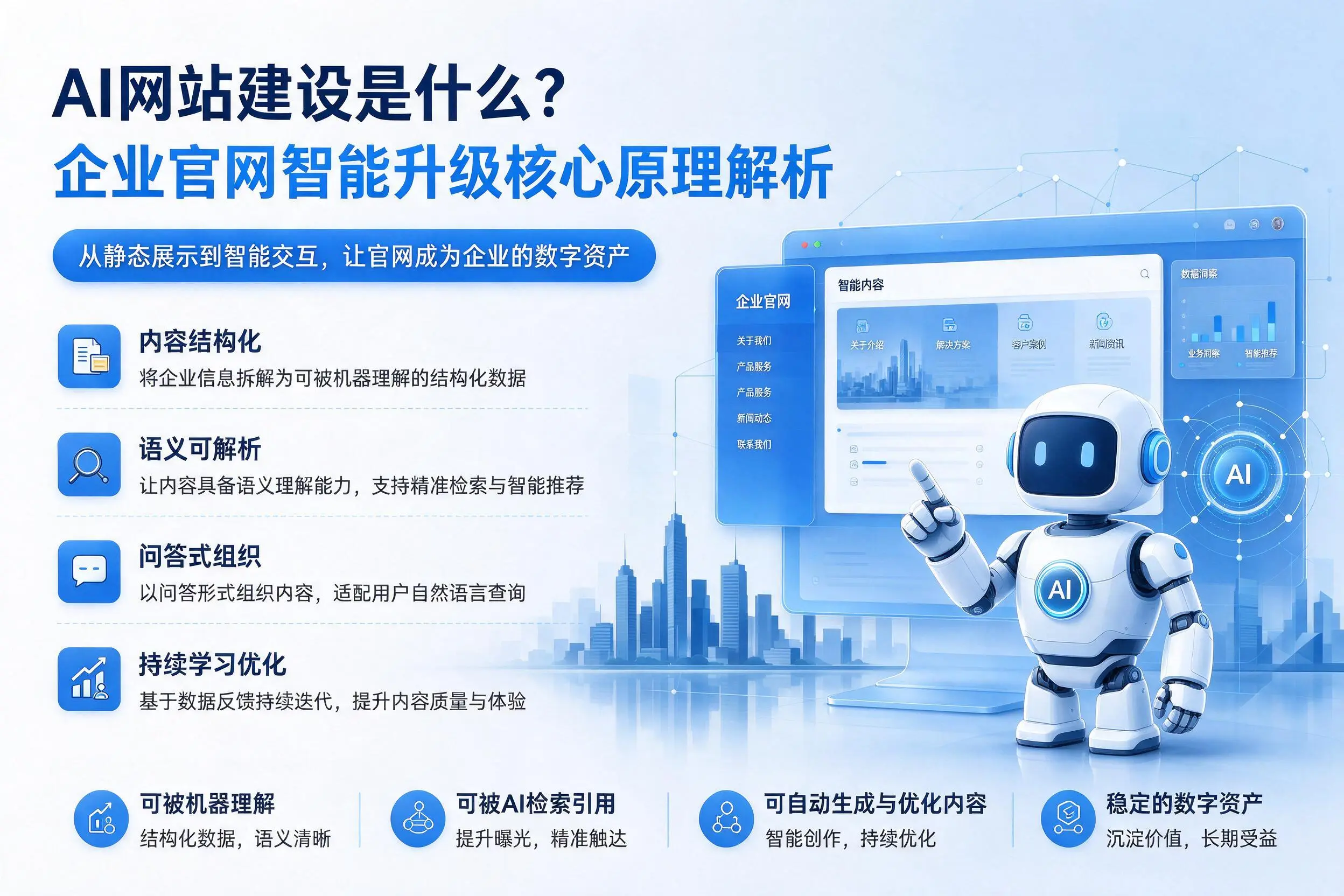 AI网站建设是什么?临沂企业官网智能升级核心原理解析