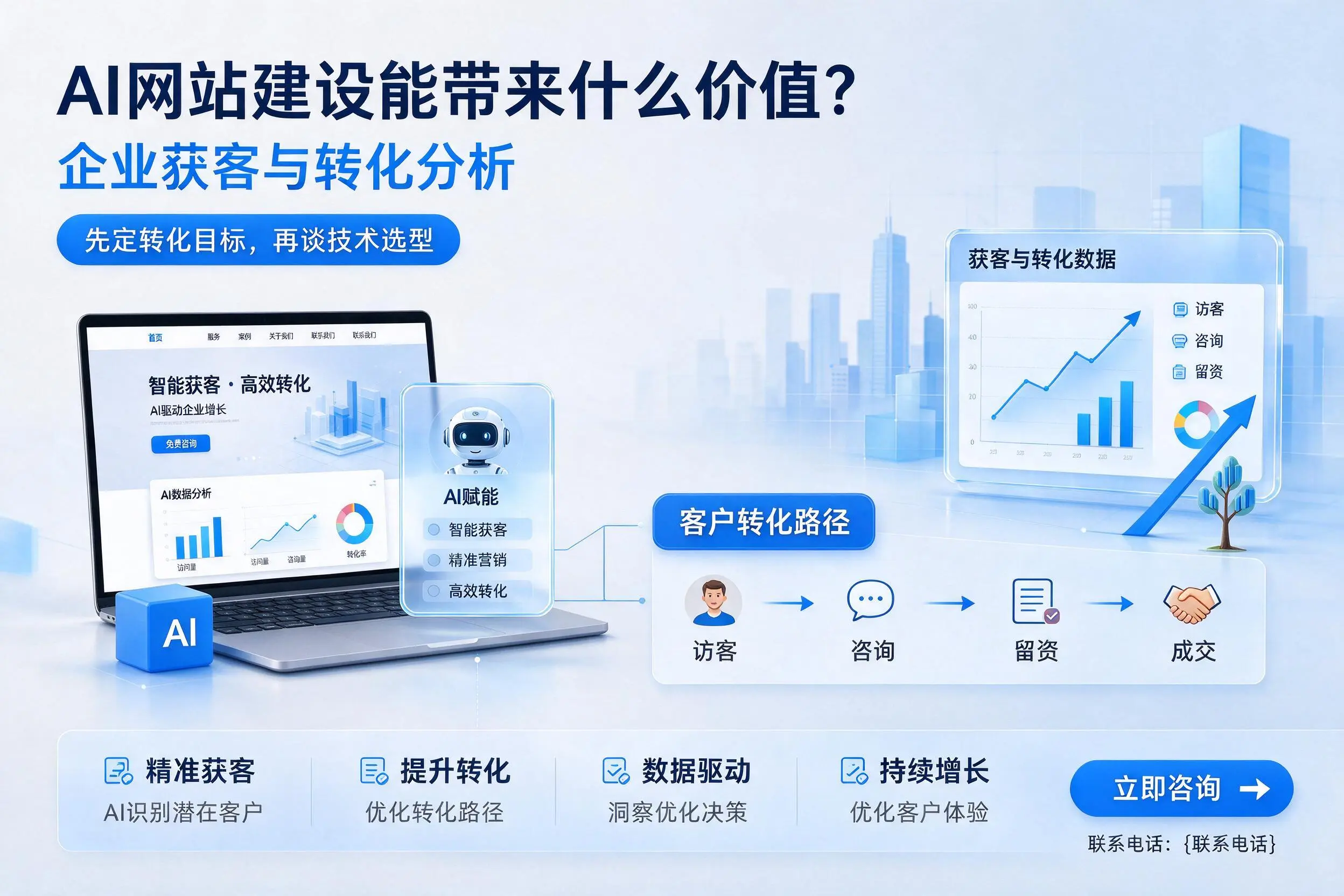 AI网站建设能带来什么价值?临沂企业获客与转化分析