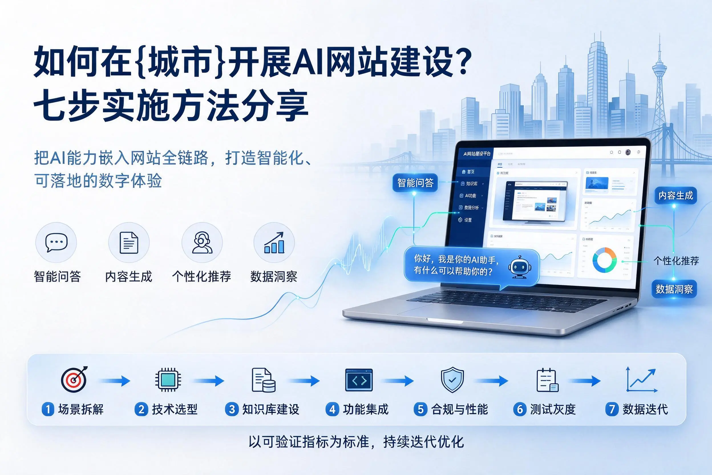 如何在临沂开展AI网站建设?七步实施方法分享