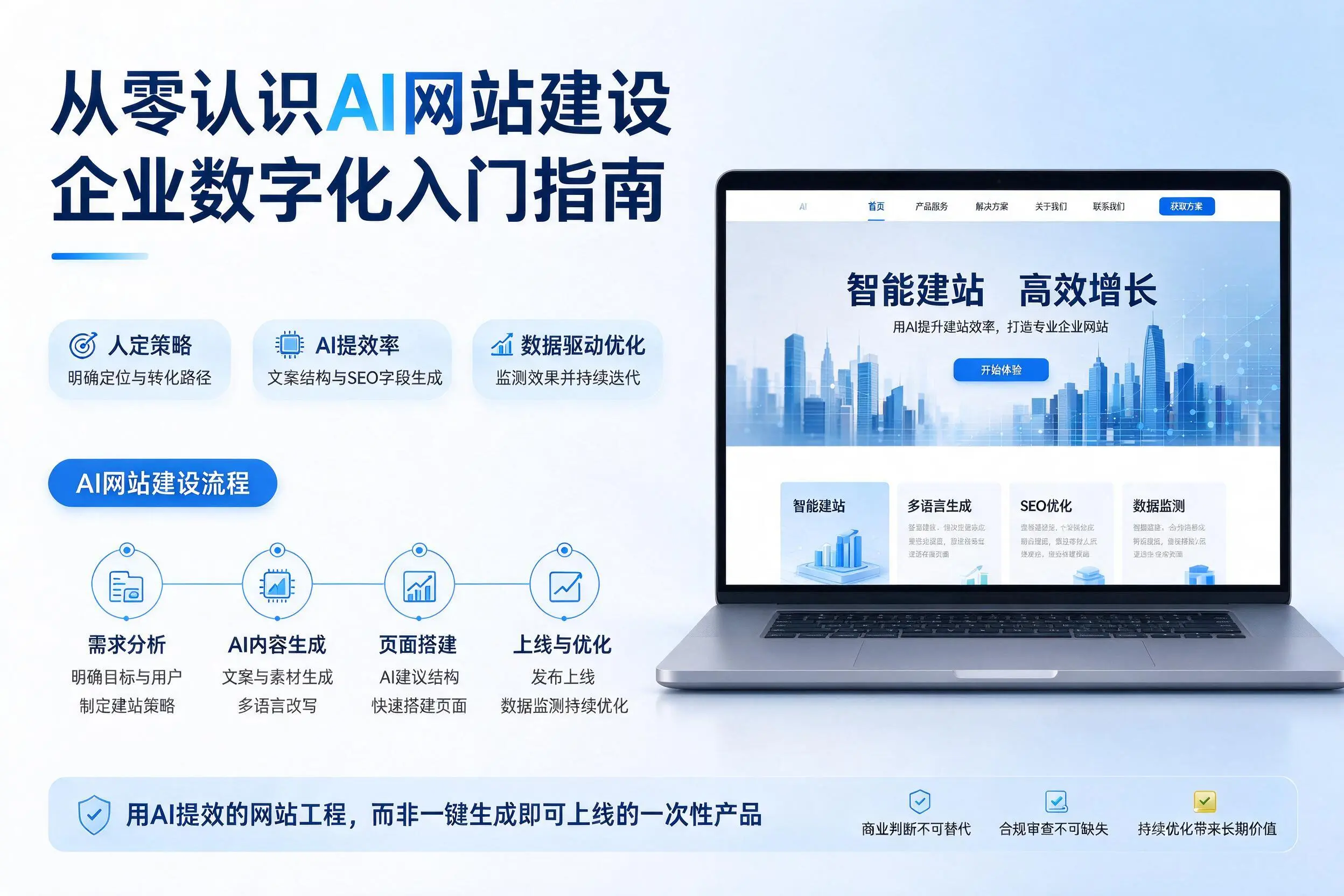 从零认识AI网站建设，临沂企业数字化入门指南