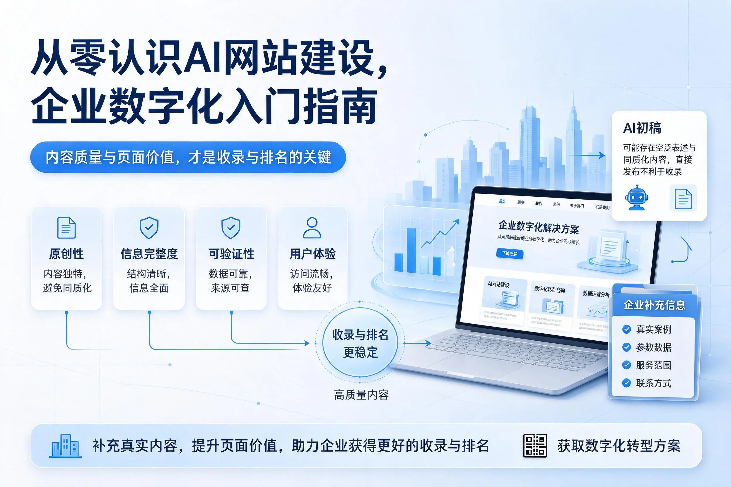 从零认识AI网站建设，临沂企业数字化入门指南