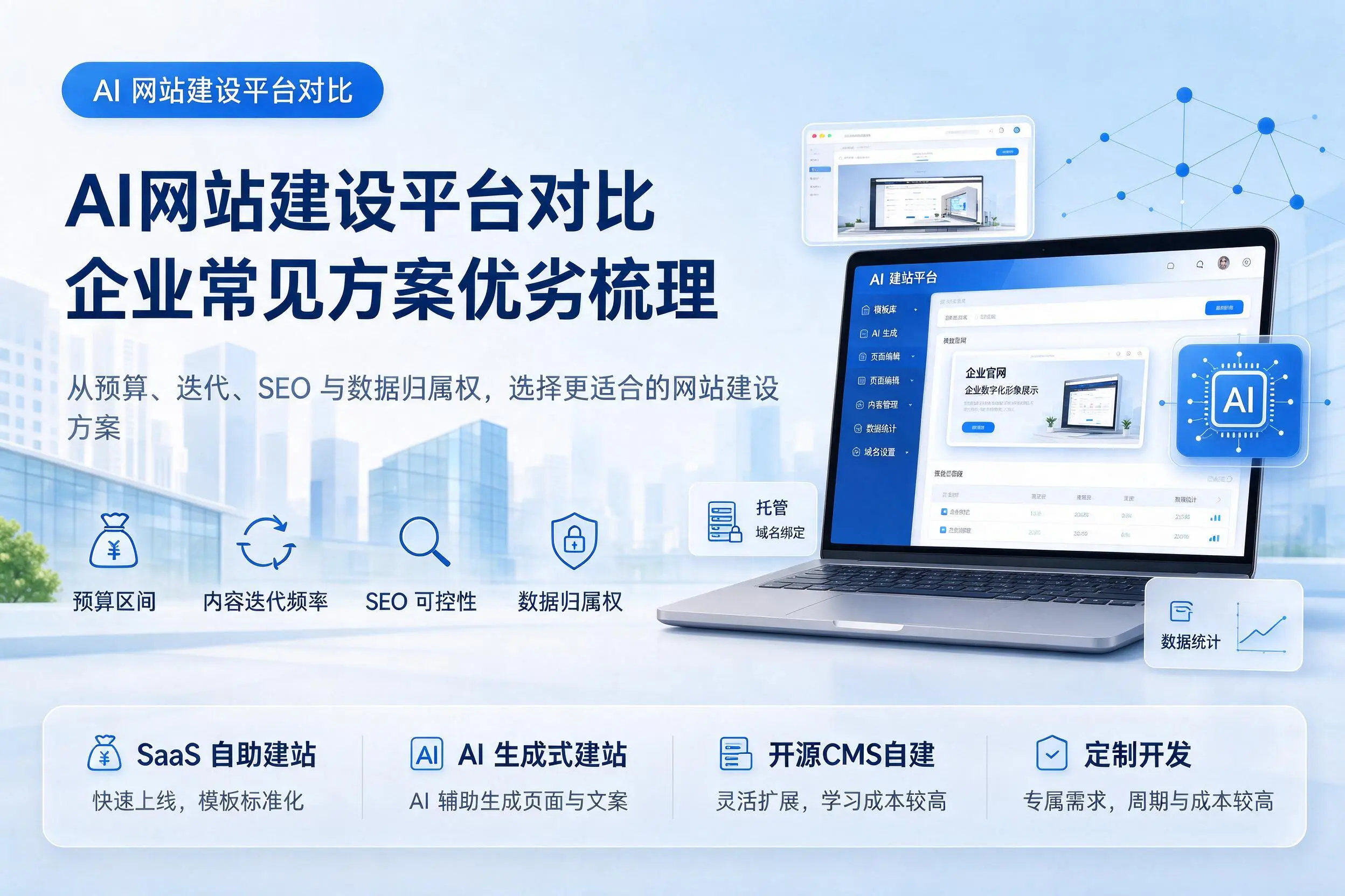 AI网站建设平台对比,临沂企业常见方案优劣梳理
