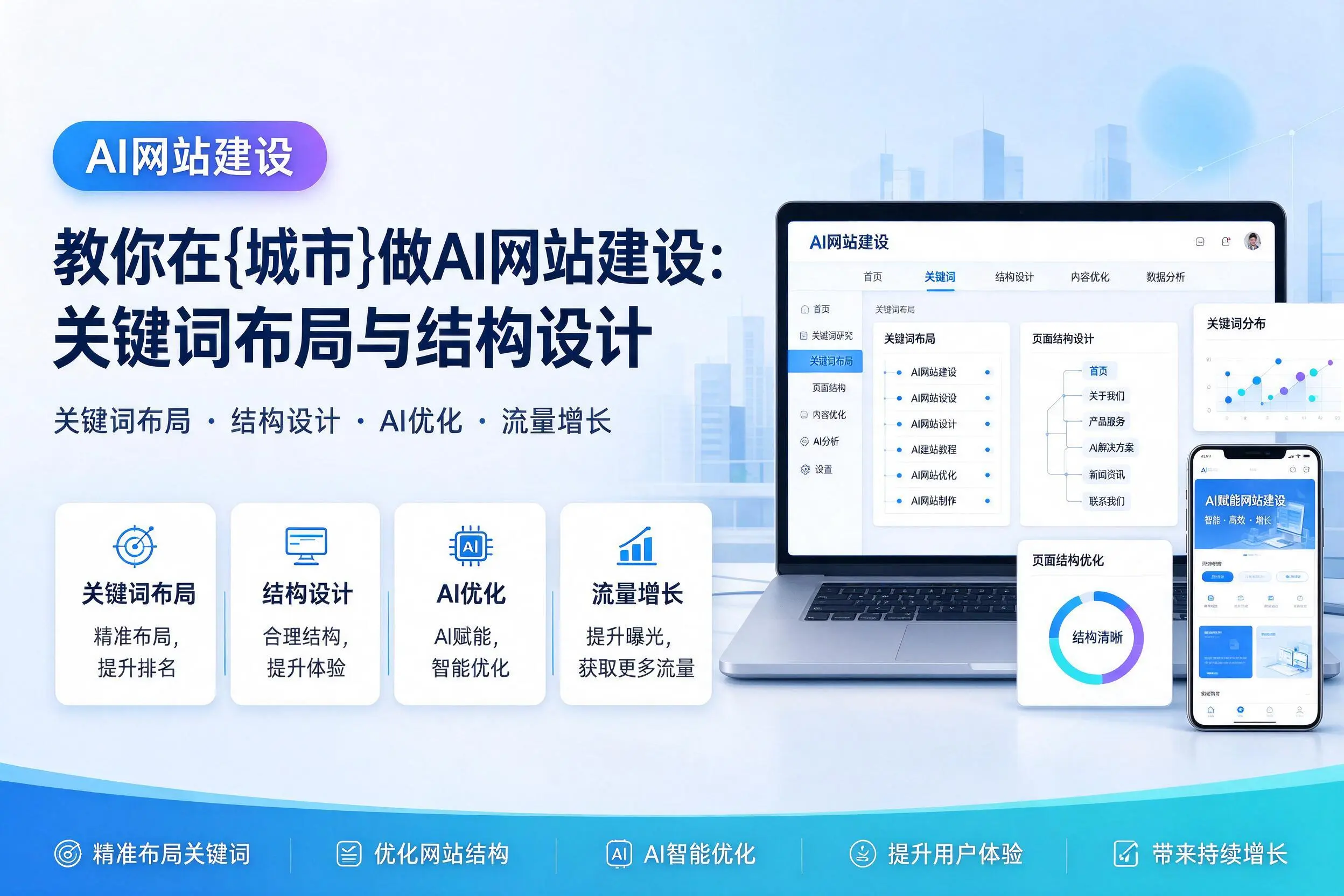教你在临沂做AI网站建设：关键词布局与结构设计
