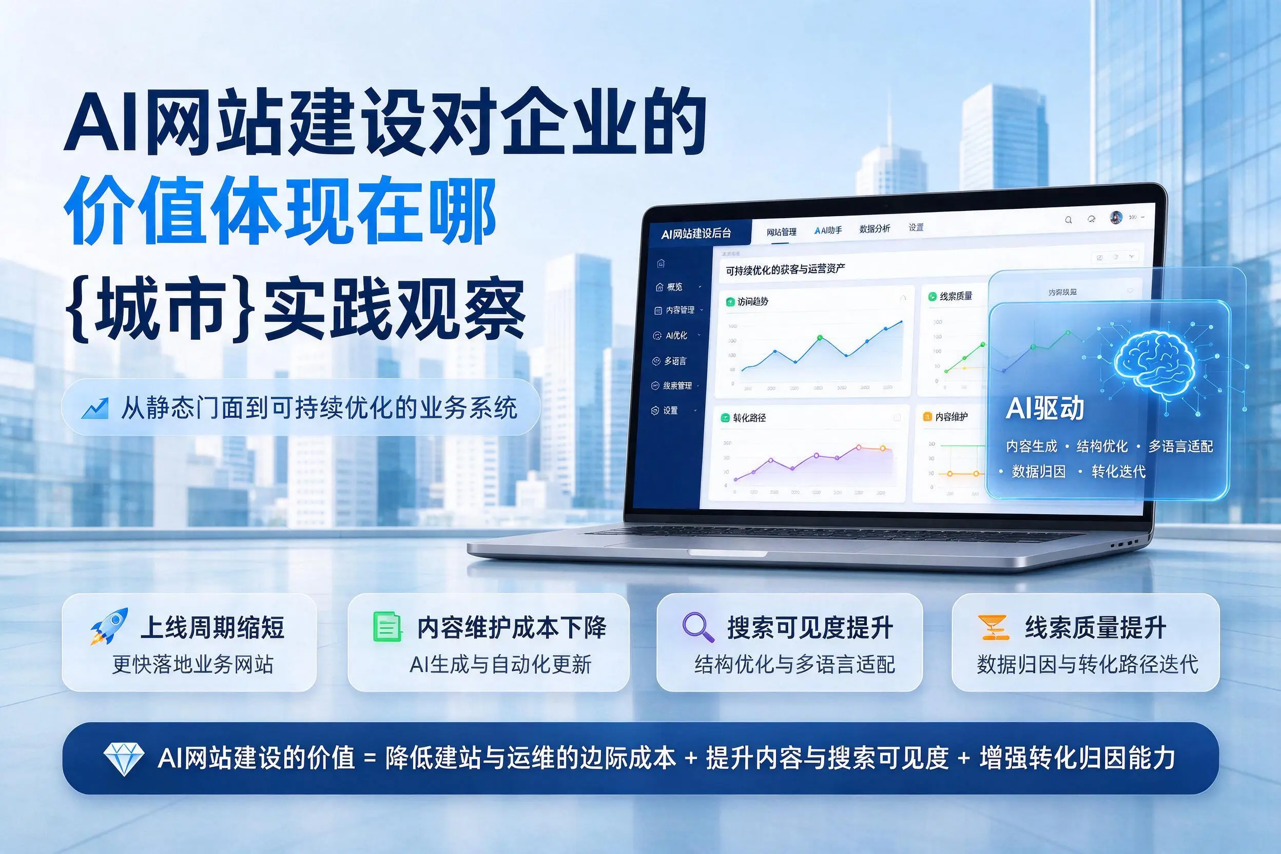 AI网站建设对企业的价值体现在哪，临沂实践观察