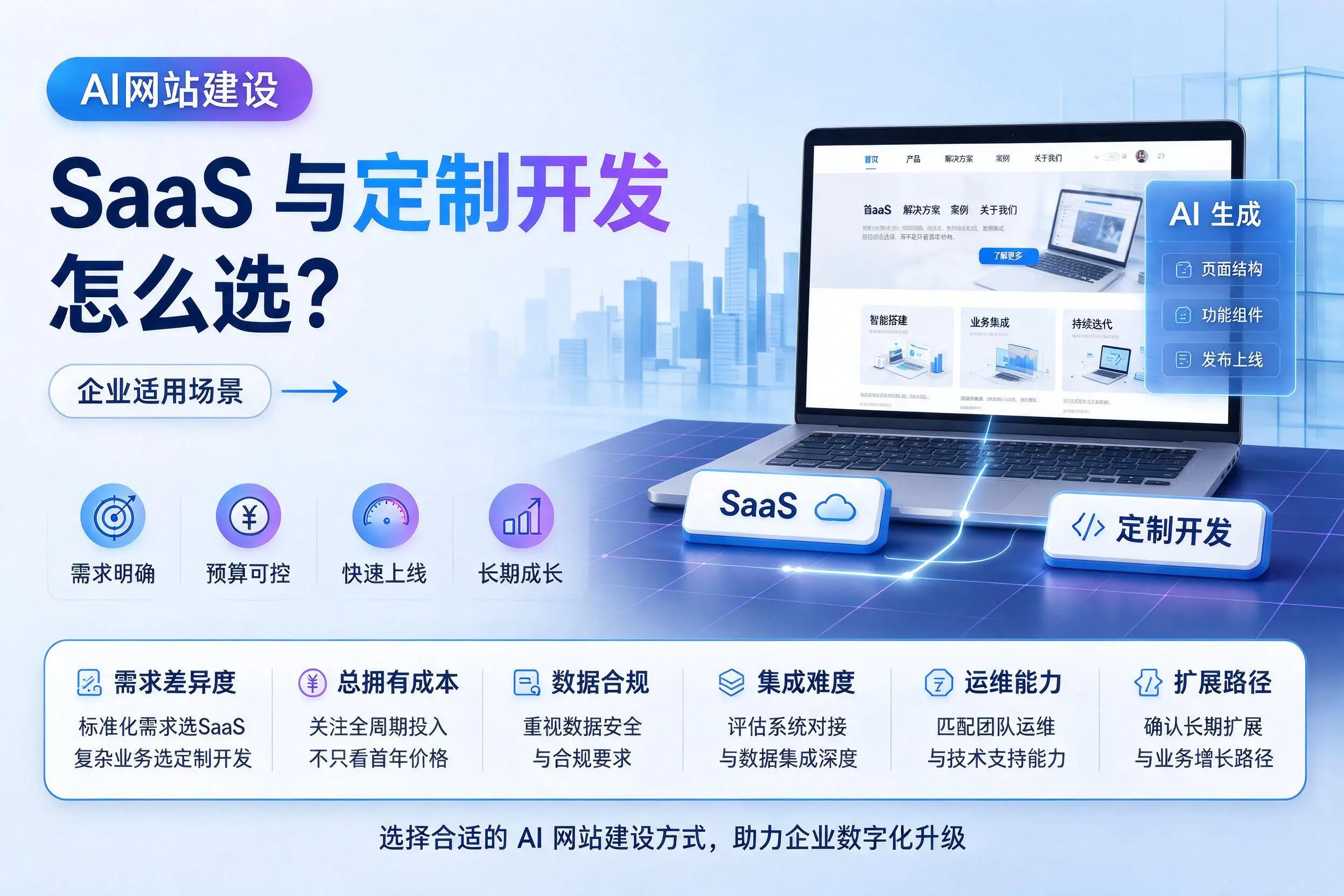 AI网站建设SaaS与定制开发怎么选？临沂企业适用场景