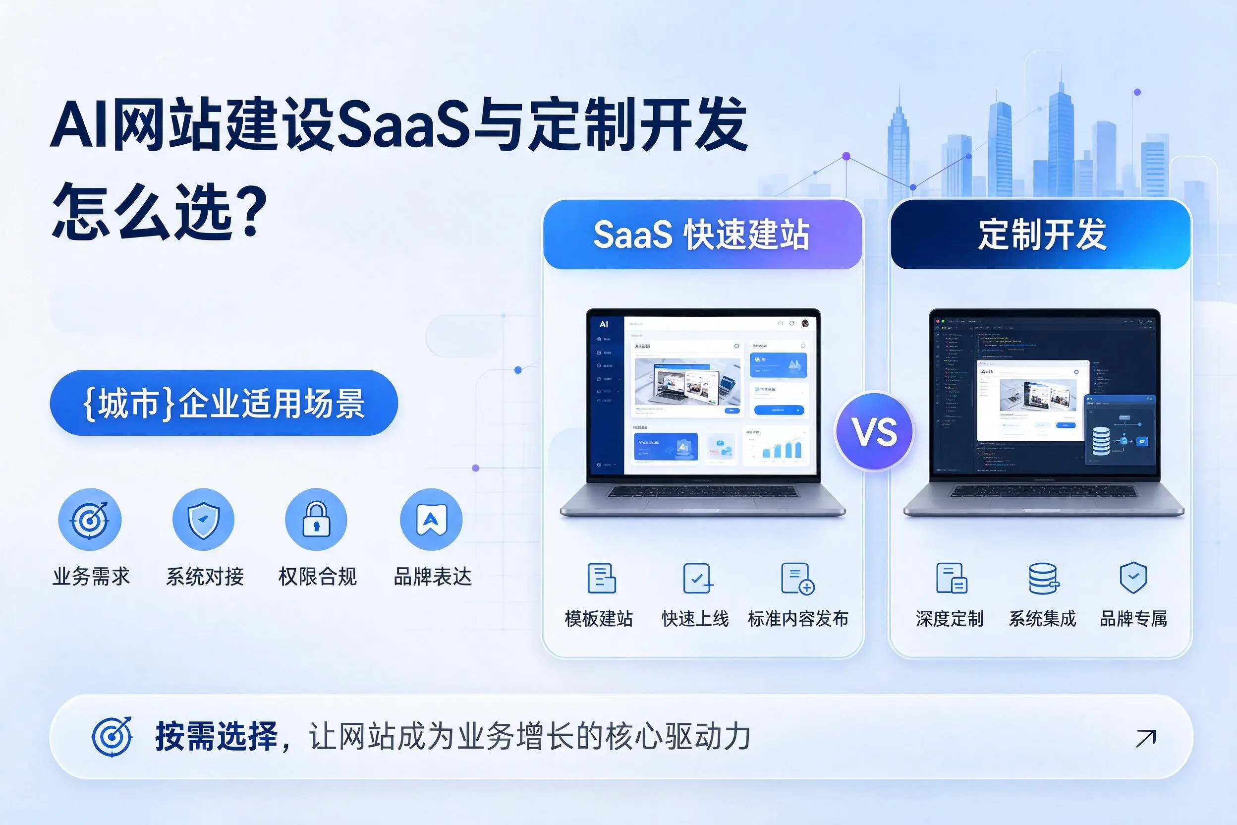 AI网站建设SaaS与定制开发怎么选？临沂企业适用场景