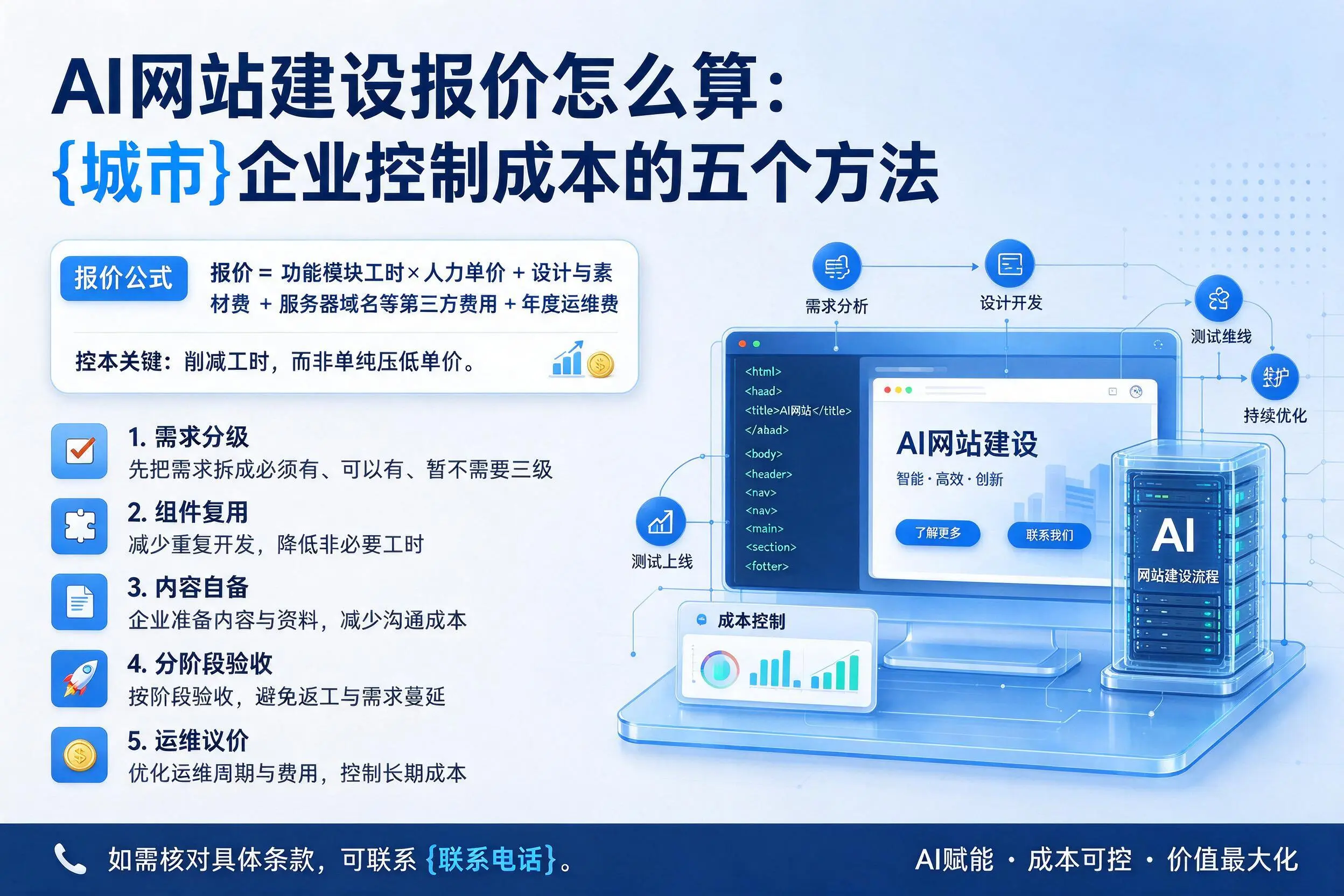AI网站建设报价怎么算:临沂企业控制成本的五个方法