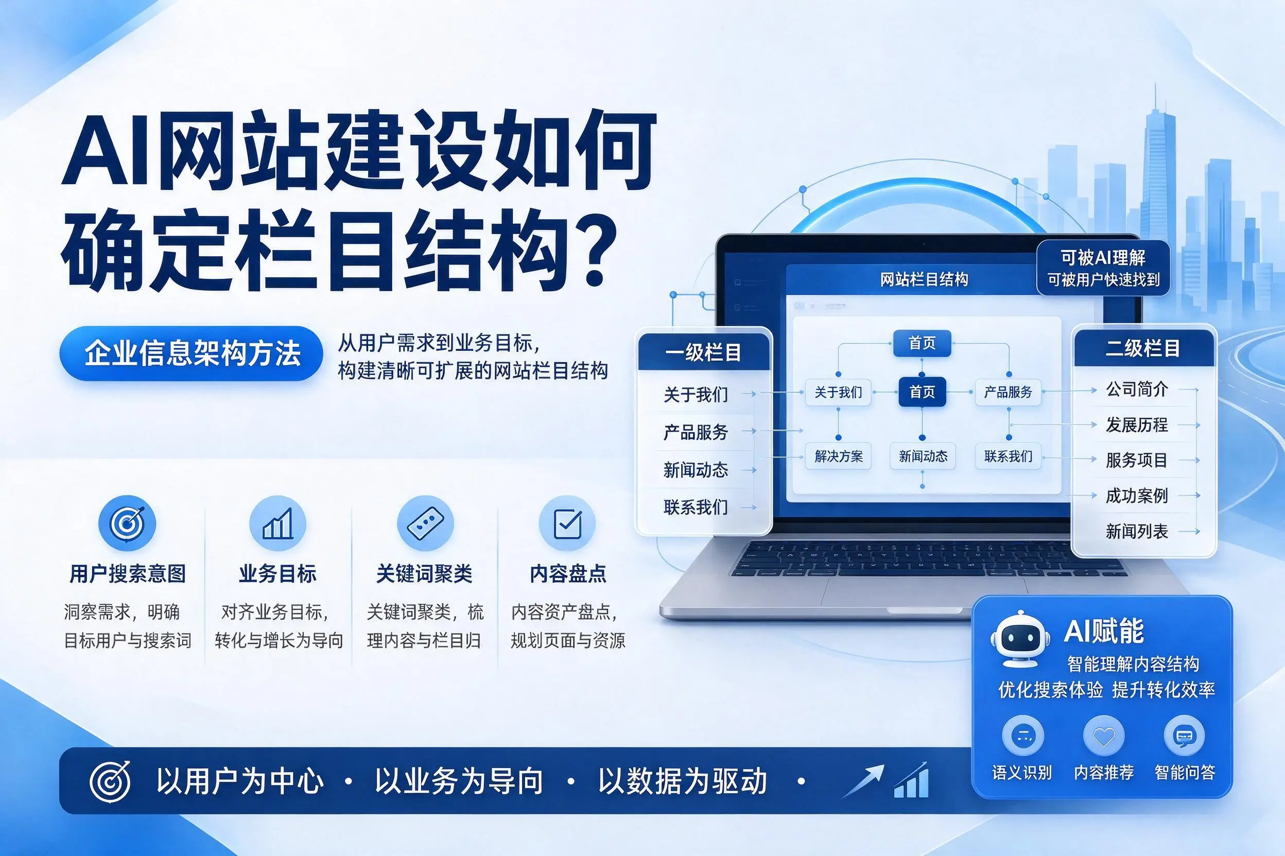 AI网站建设如何确定栏目结构？临沂企业信息架构方法