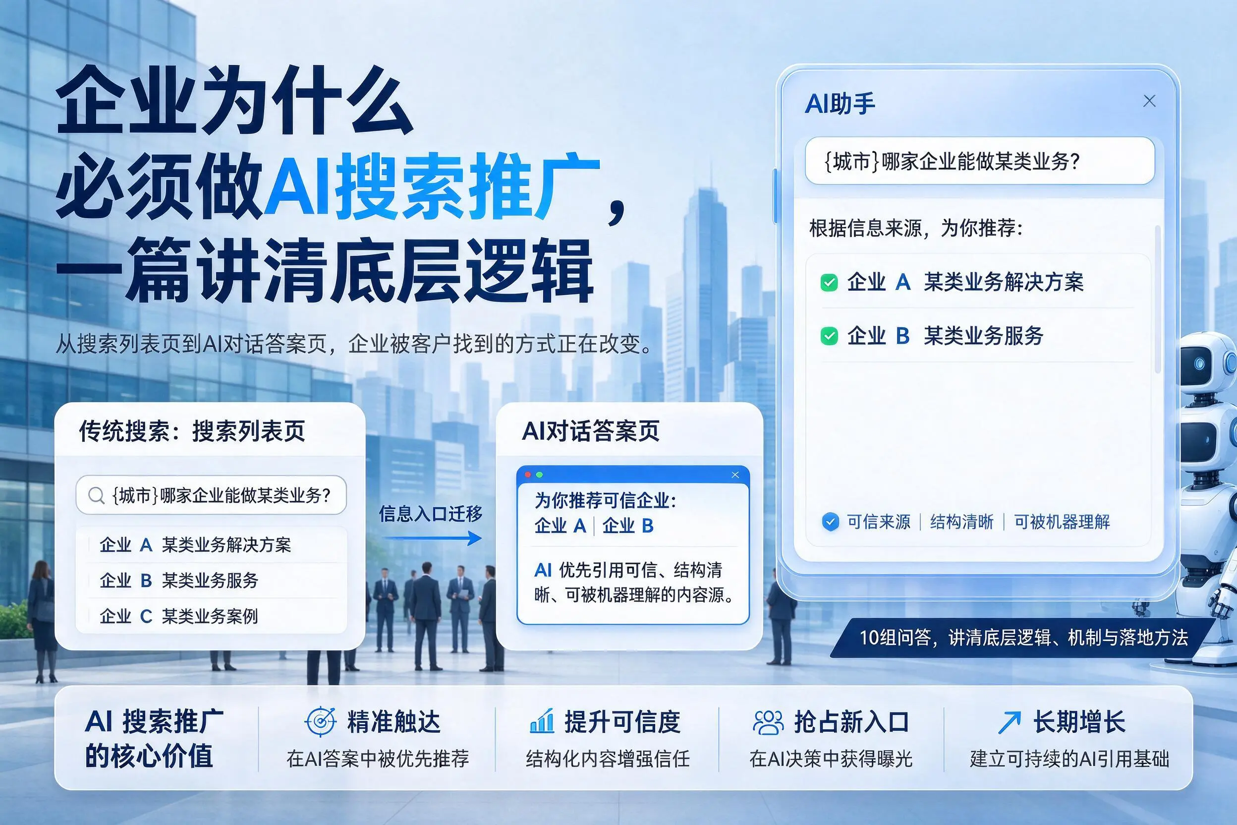 临沂企业为什么必须做AI搜索推广,一篇讲清底层逻辑